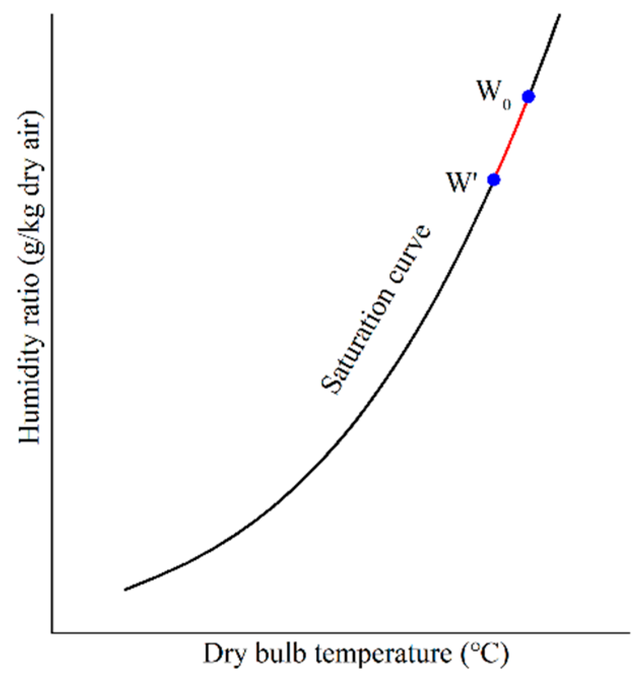 Atmosphere 10 00734 g003 550