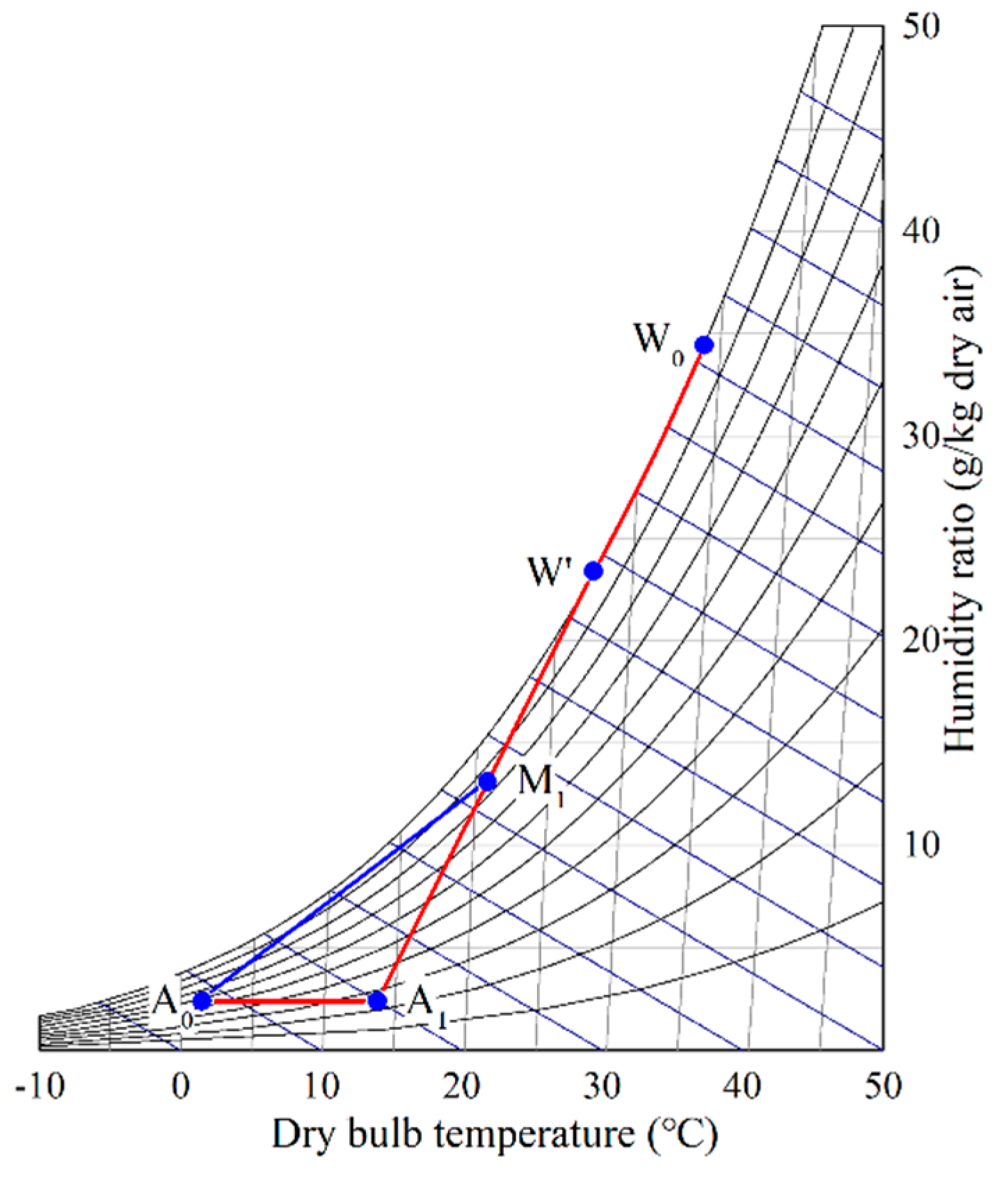 Atmosphere 10 00734 g006 550
