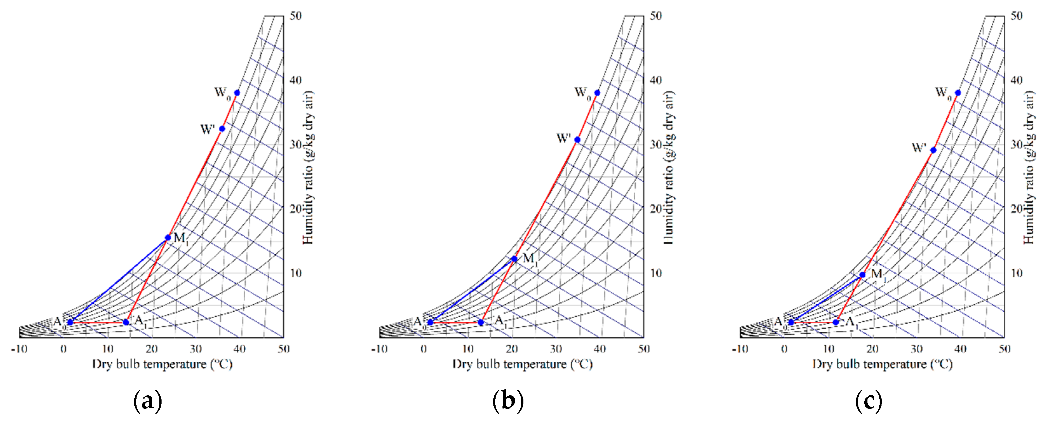 Atmosphere 10 00734 g008 550
