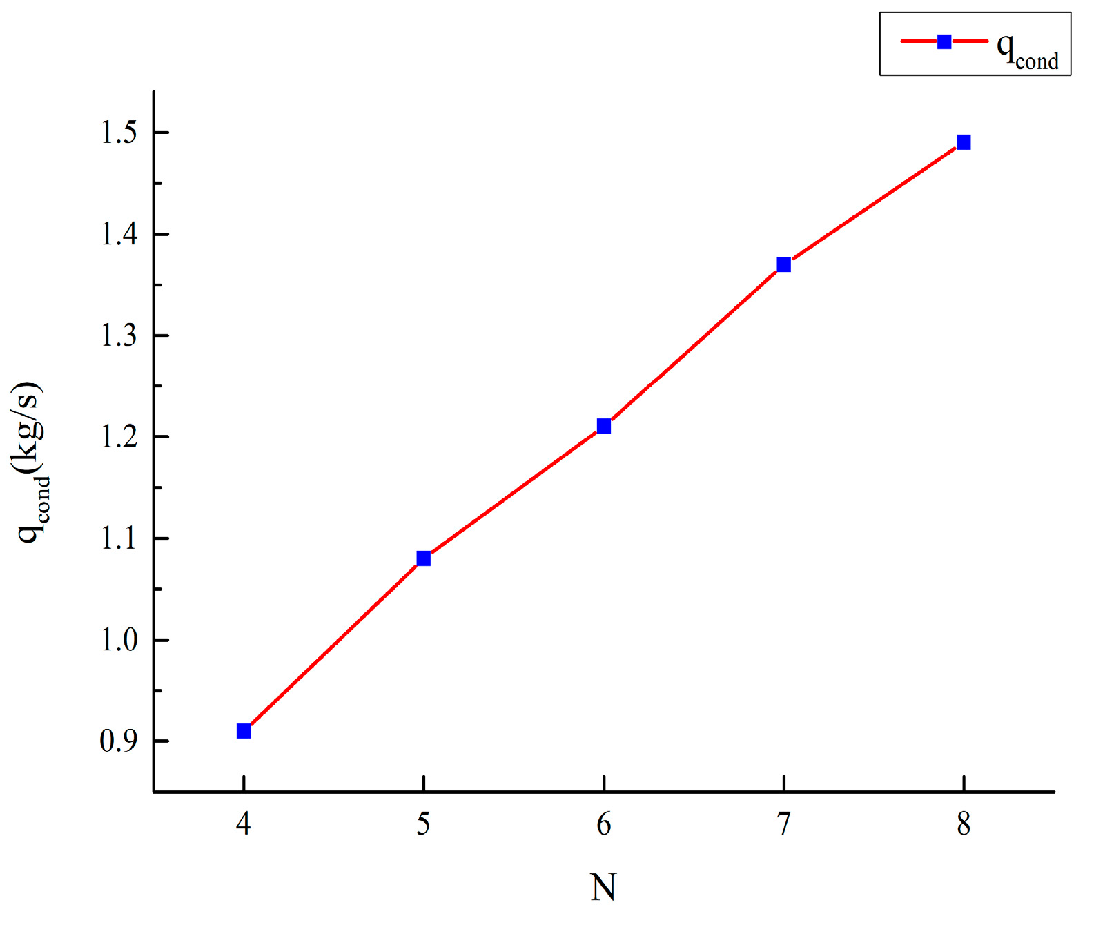 Atmosphere 10 00734 g009 550