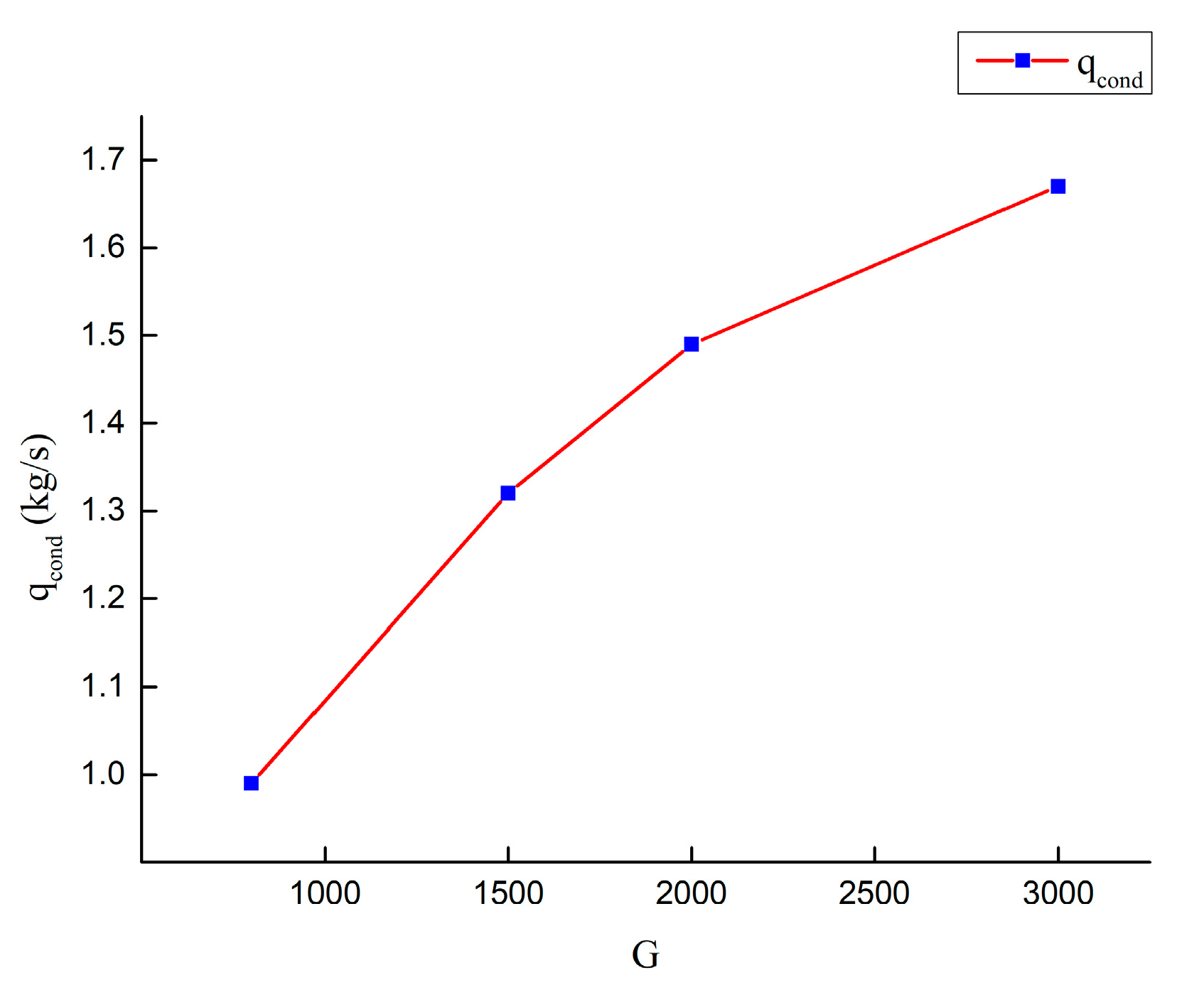 Atmosphere 10 00734 g011 550