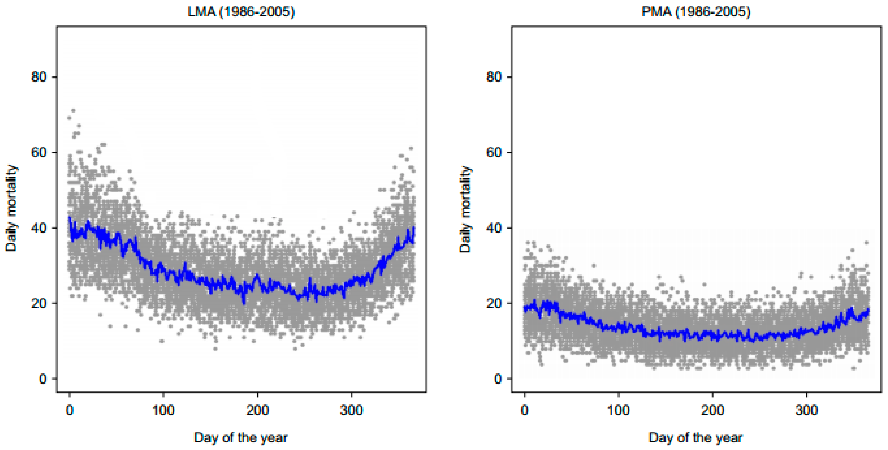 Atmosphere 10 00735 g001 Atmosphere 10 00735 g001