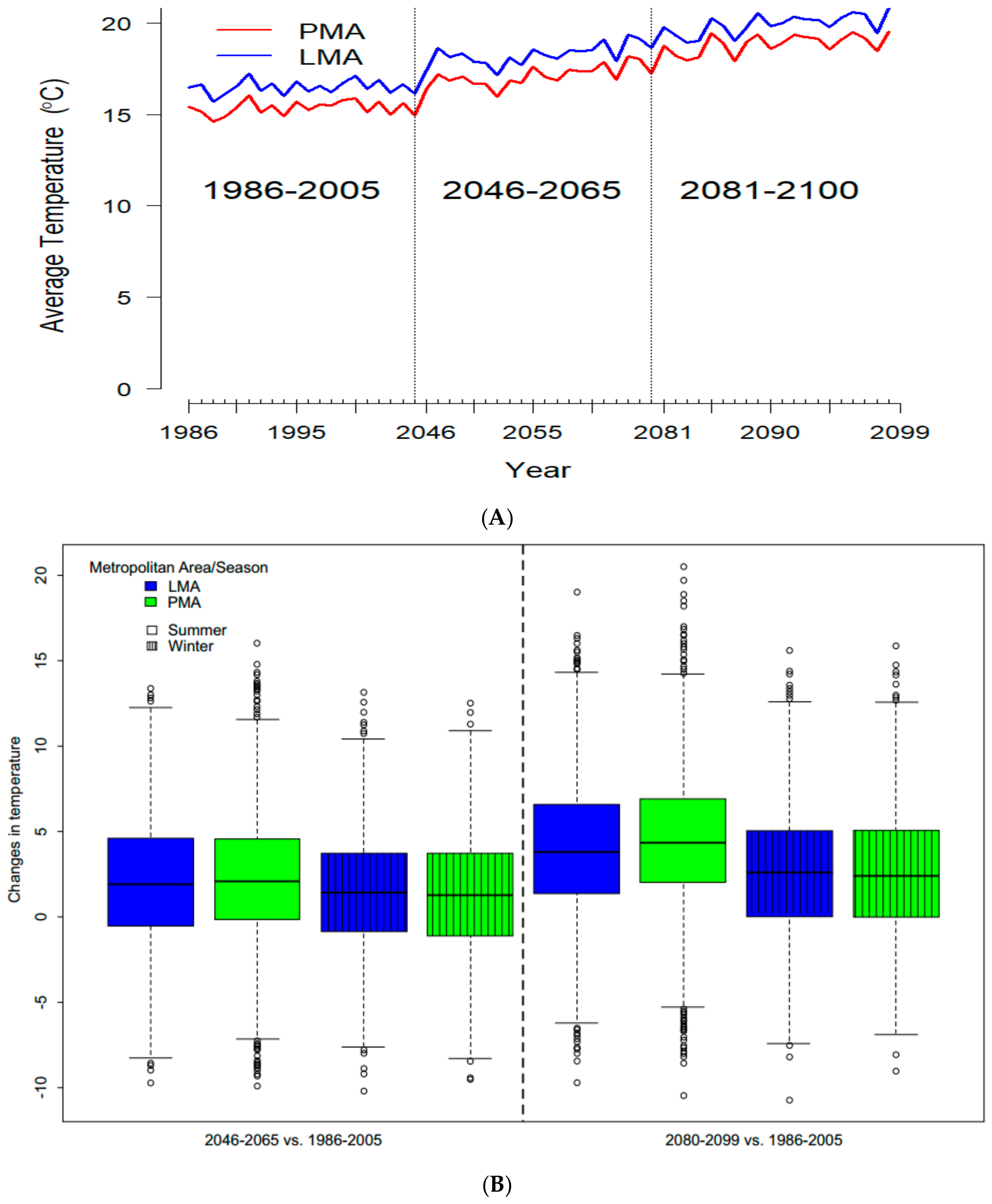 Atmosphere 10 00735 g002 Atmosphere 10 00735 g002