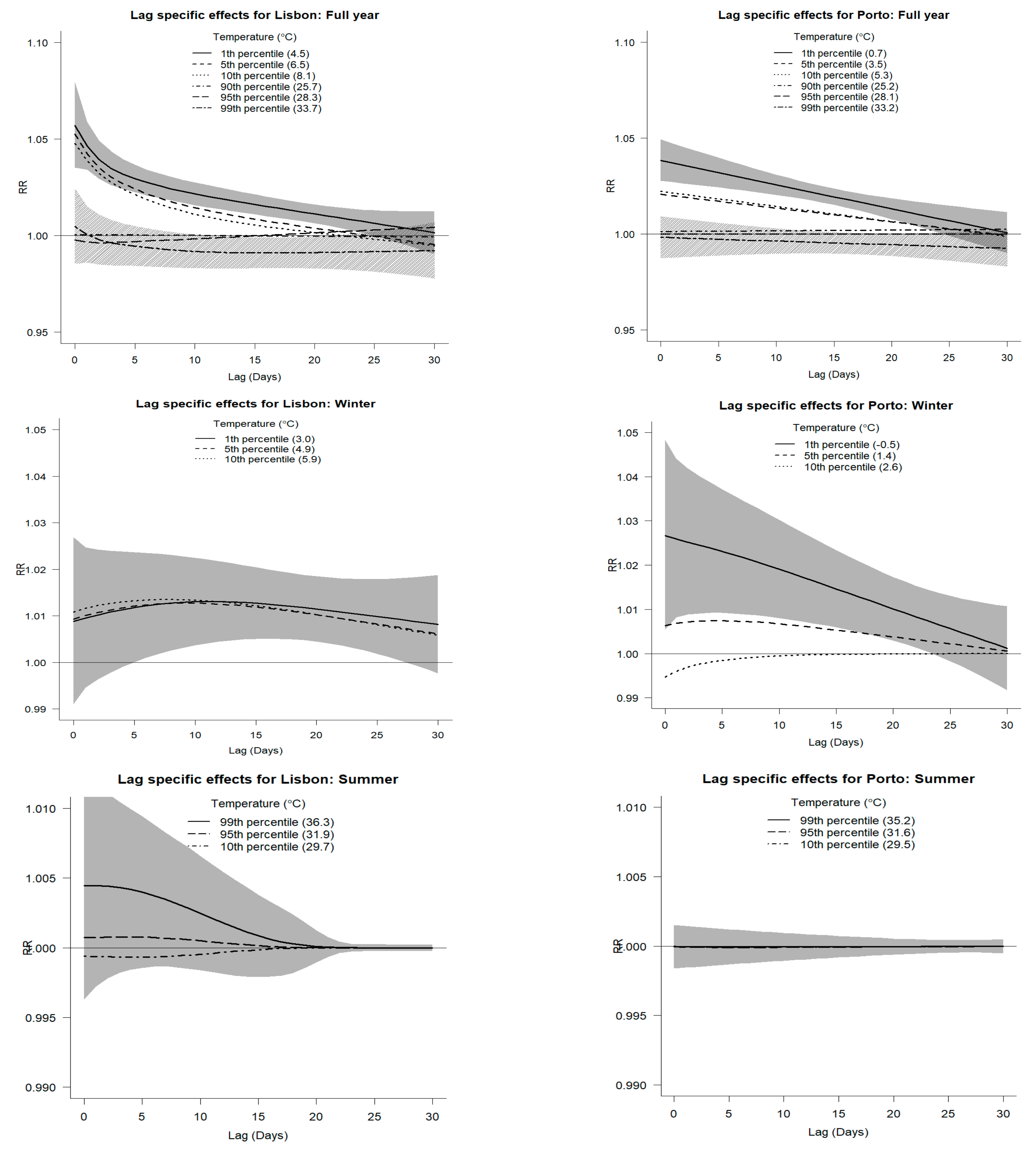 Atmosphere 10 00735 g004 Atmosphere 10 00735 g004