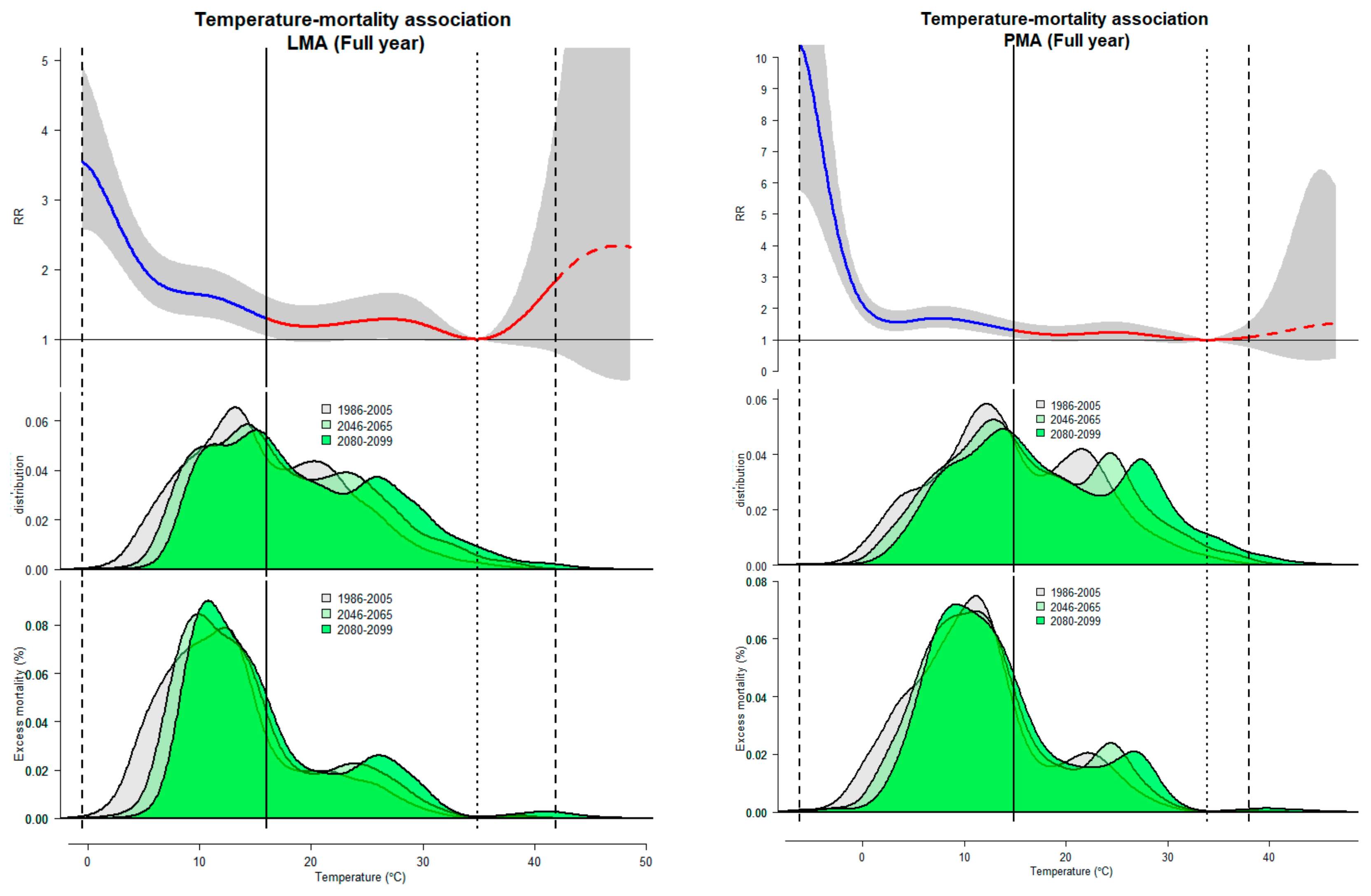 Atmosphere 10 00735 g005 Atmosphere 10 00735 g005