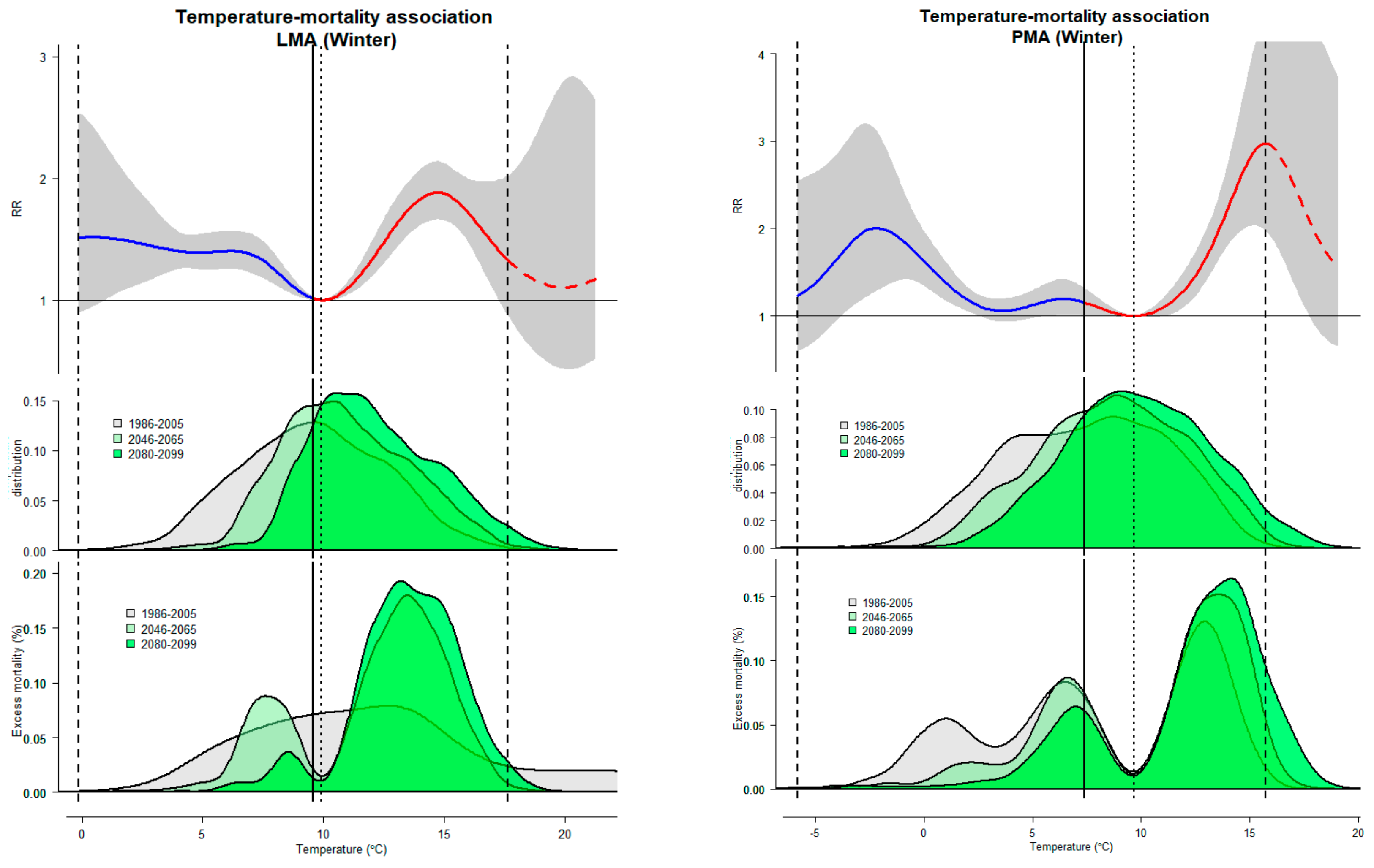 Atmosphere 10 00735 g006 Atmosphere 10 00735 g006