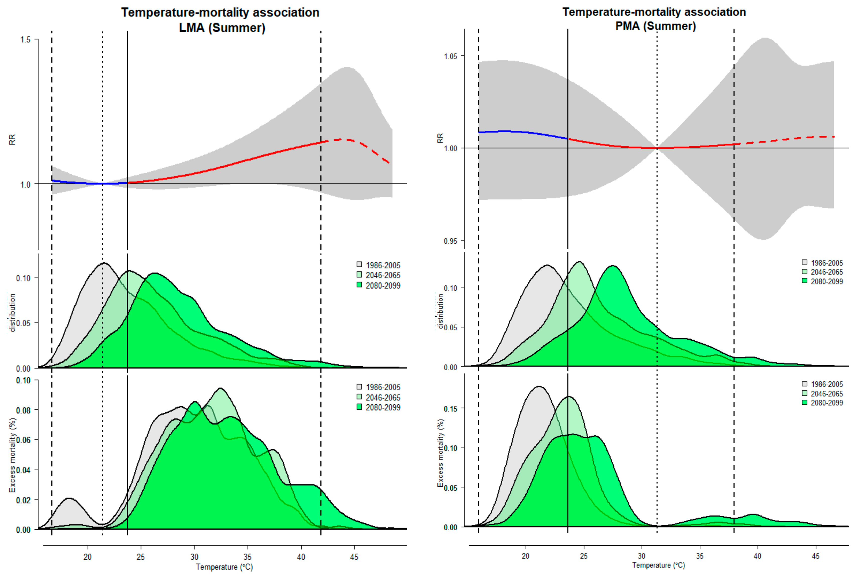 Atmosphere 10 00735 g007 Atmosphere 10 00735 g007