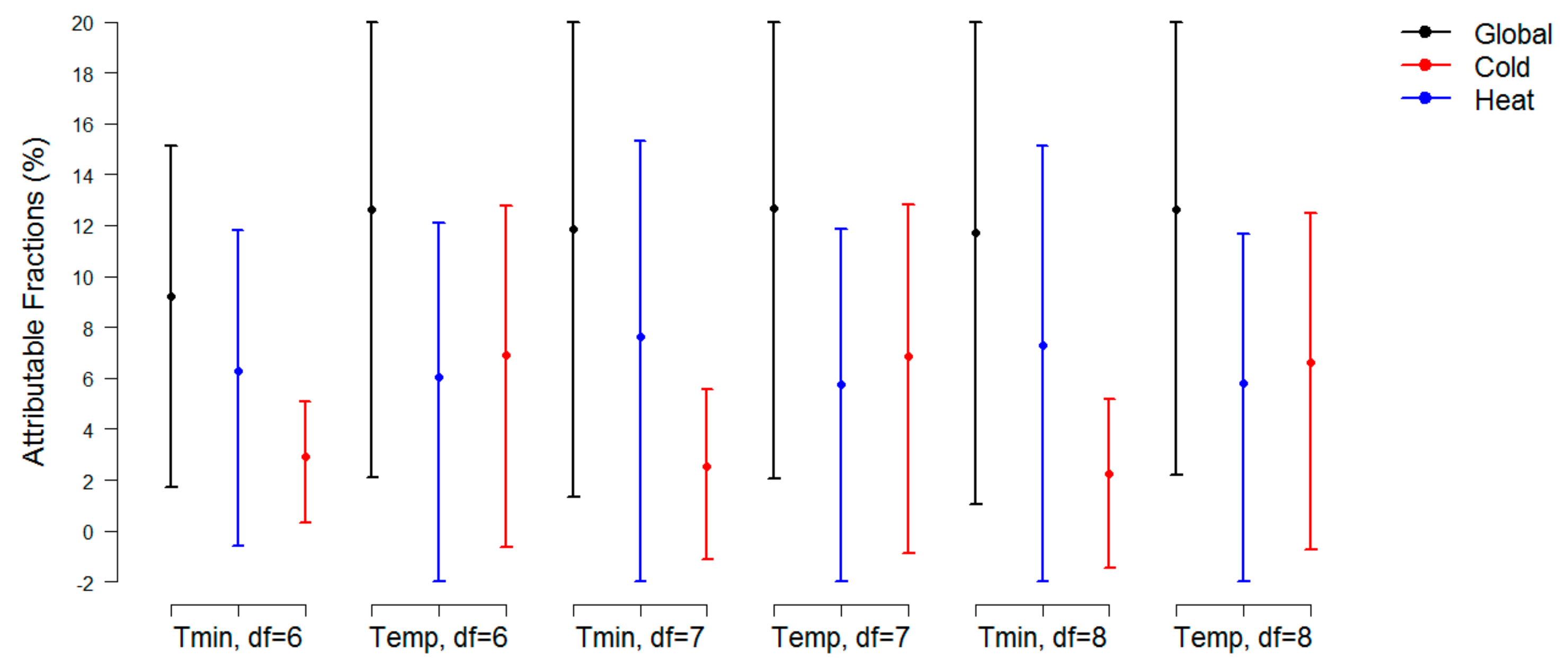 Atmosphere 10 00735 g008 Atmosphere 10 00735 g008