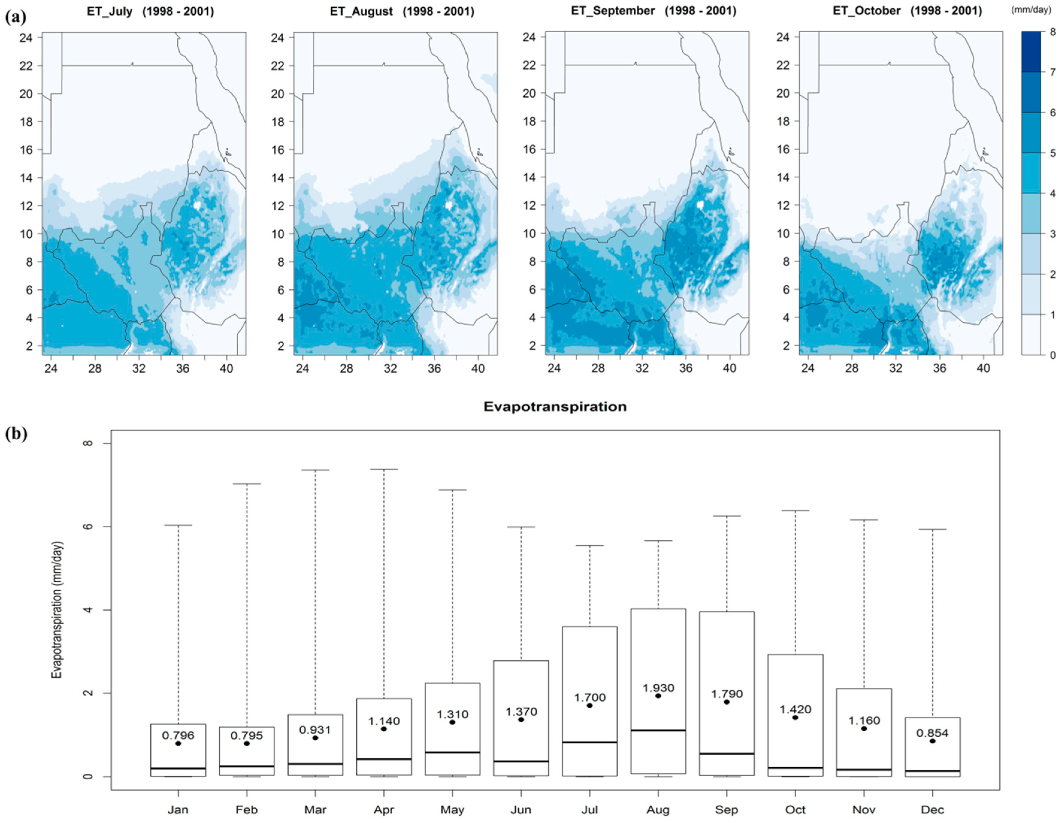 Atmosphere 10 00736 g008 550