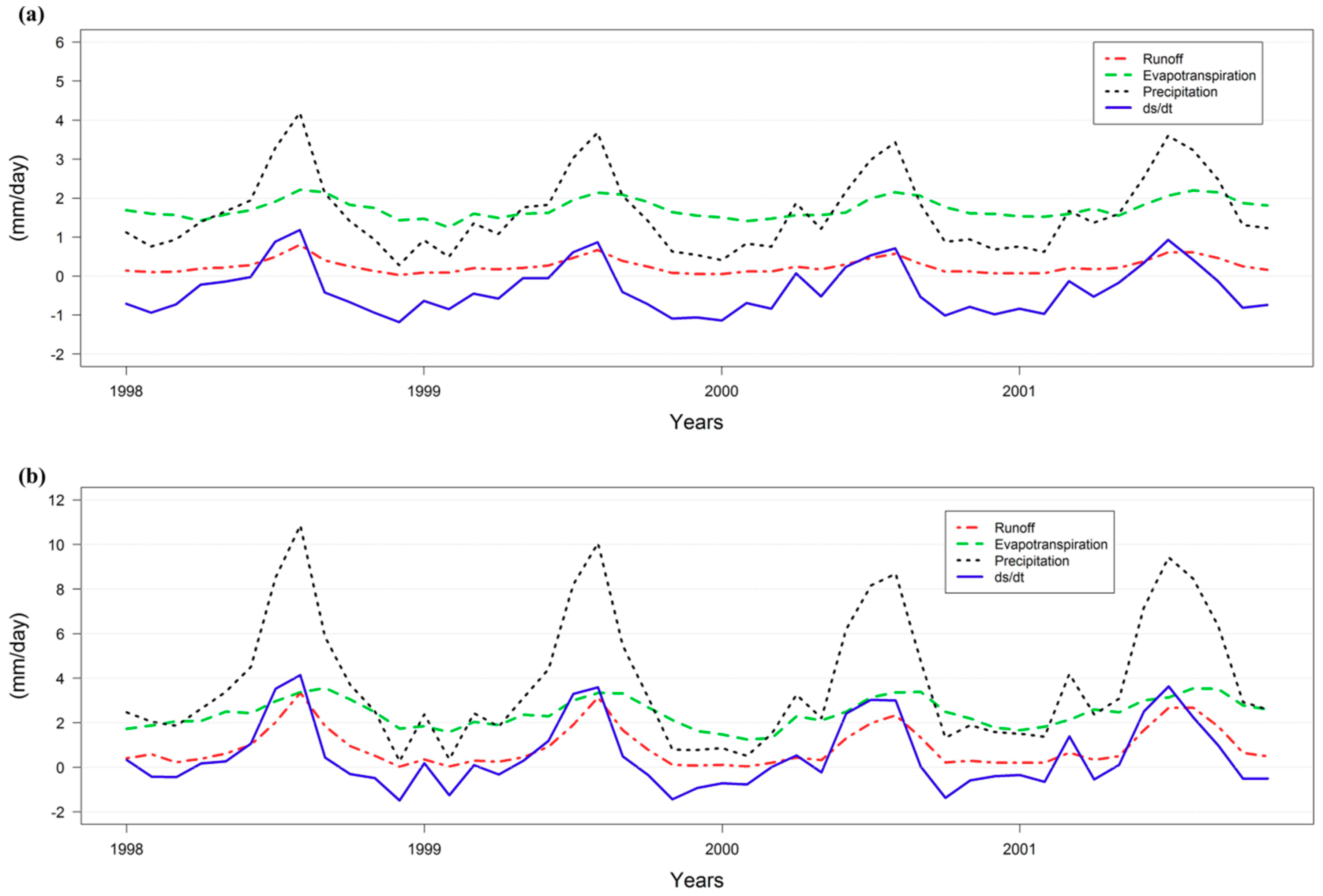 Atmosphere 10 00736 g010 550