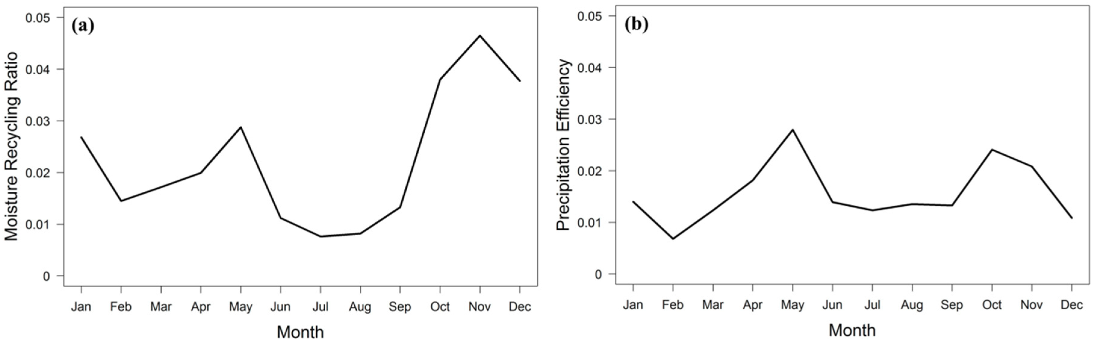 Atmosphere 10 00736 g011 550