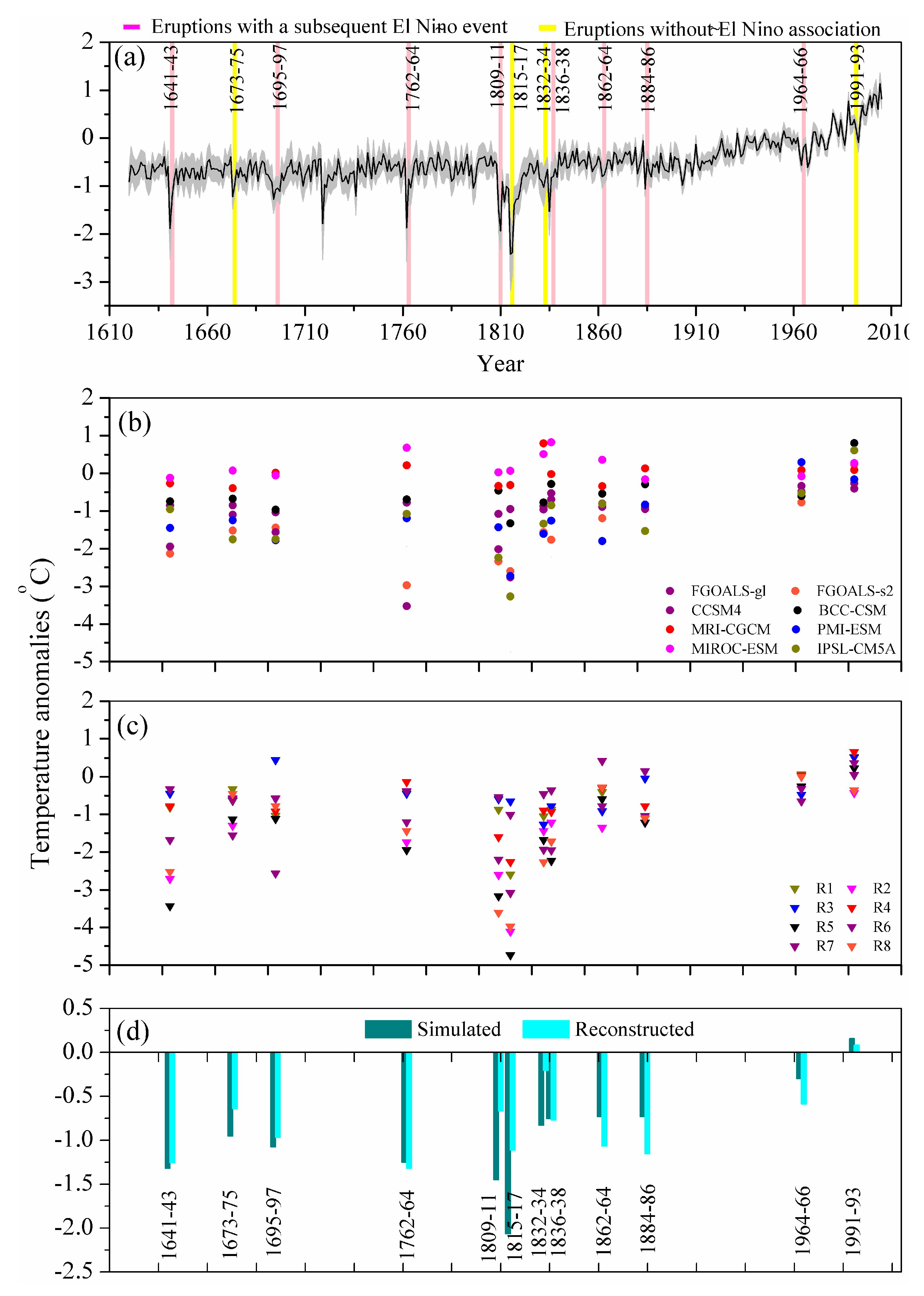 Atmosphere 10 00738 g001 Atmosphere 10 00738 g001