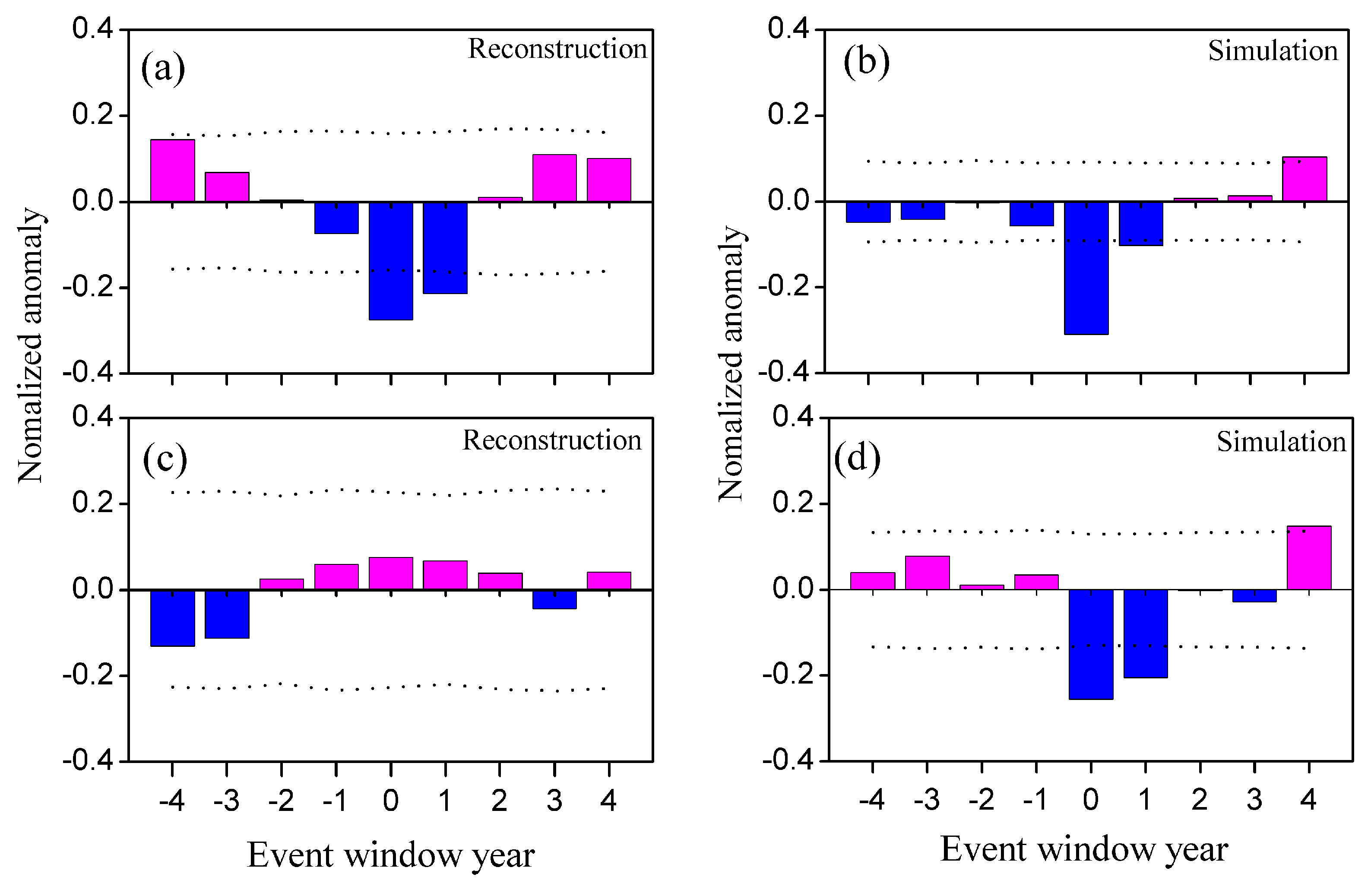 Atmosphere 10 00738 g003 Atmosphere 10 00738 g003