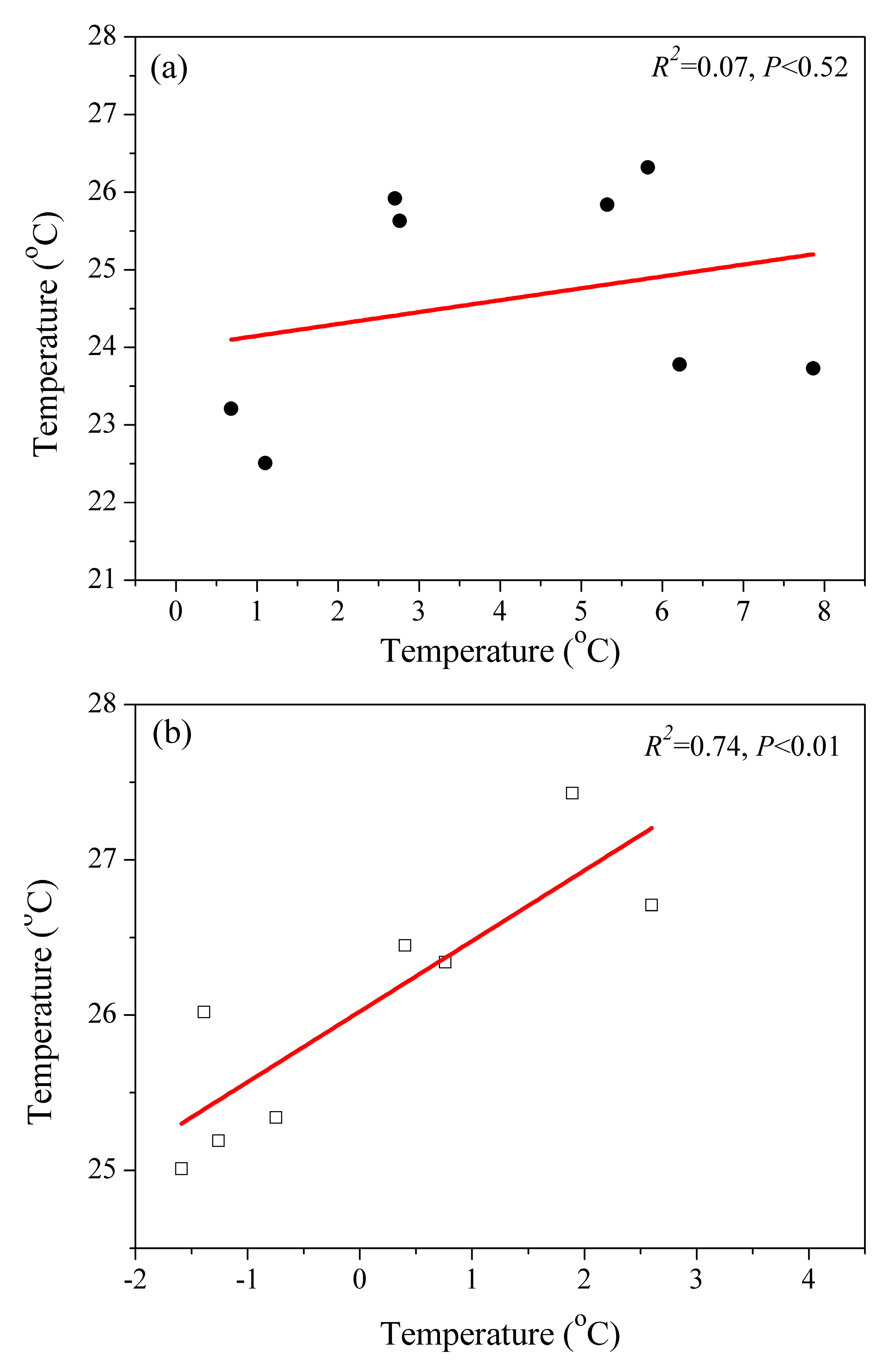 Atmosphere 10 00738 g005 Atmosphere 10 00738 g005