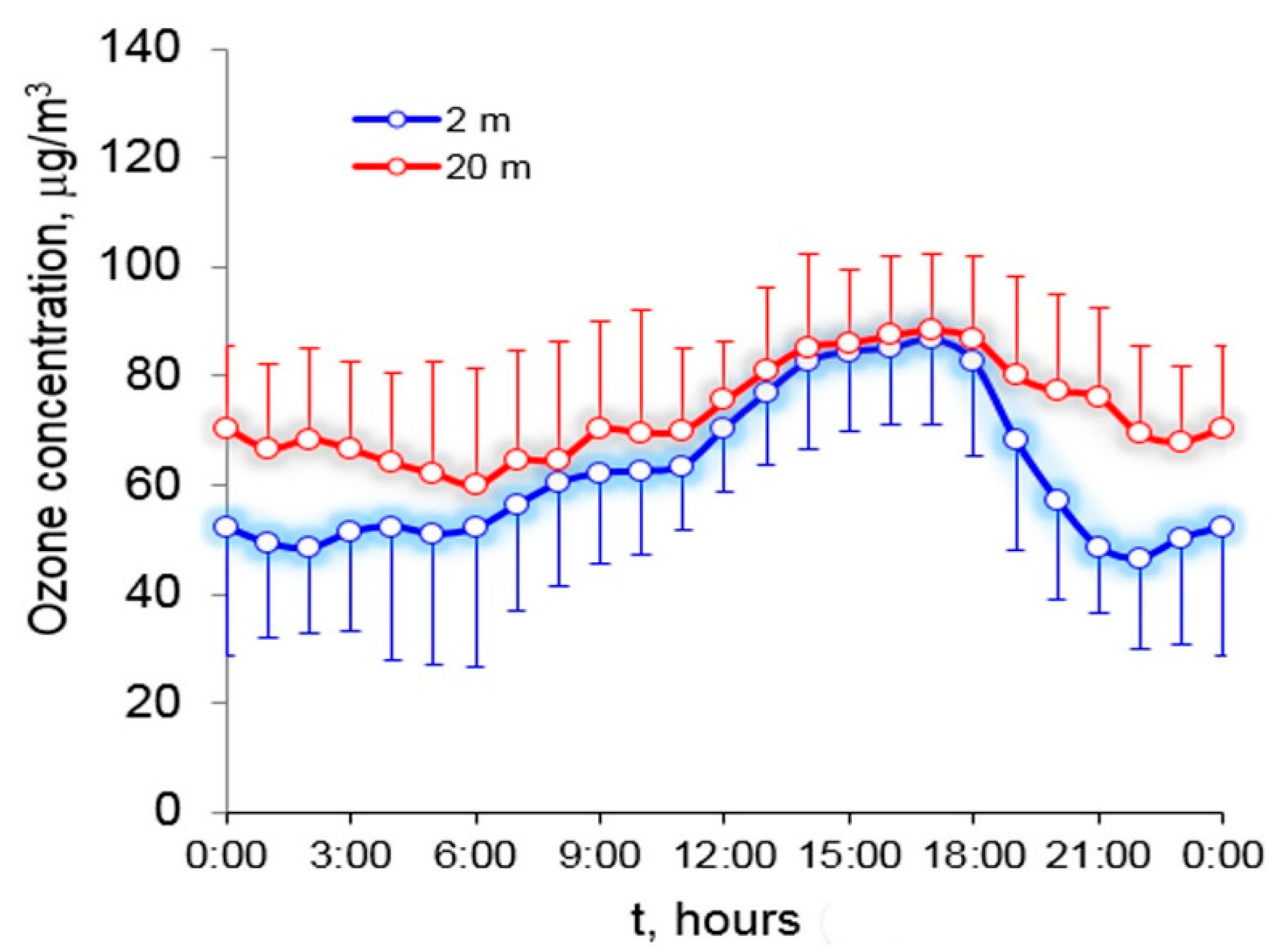 Atmosphere 10 00739 g003 Atmosphere 10 00739 g003