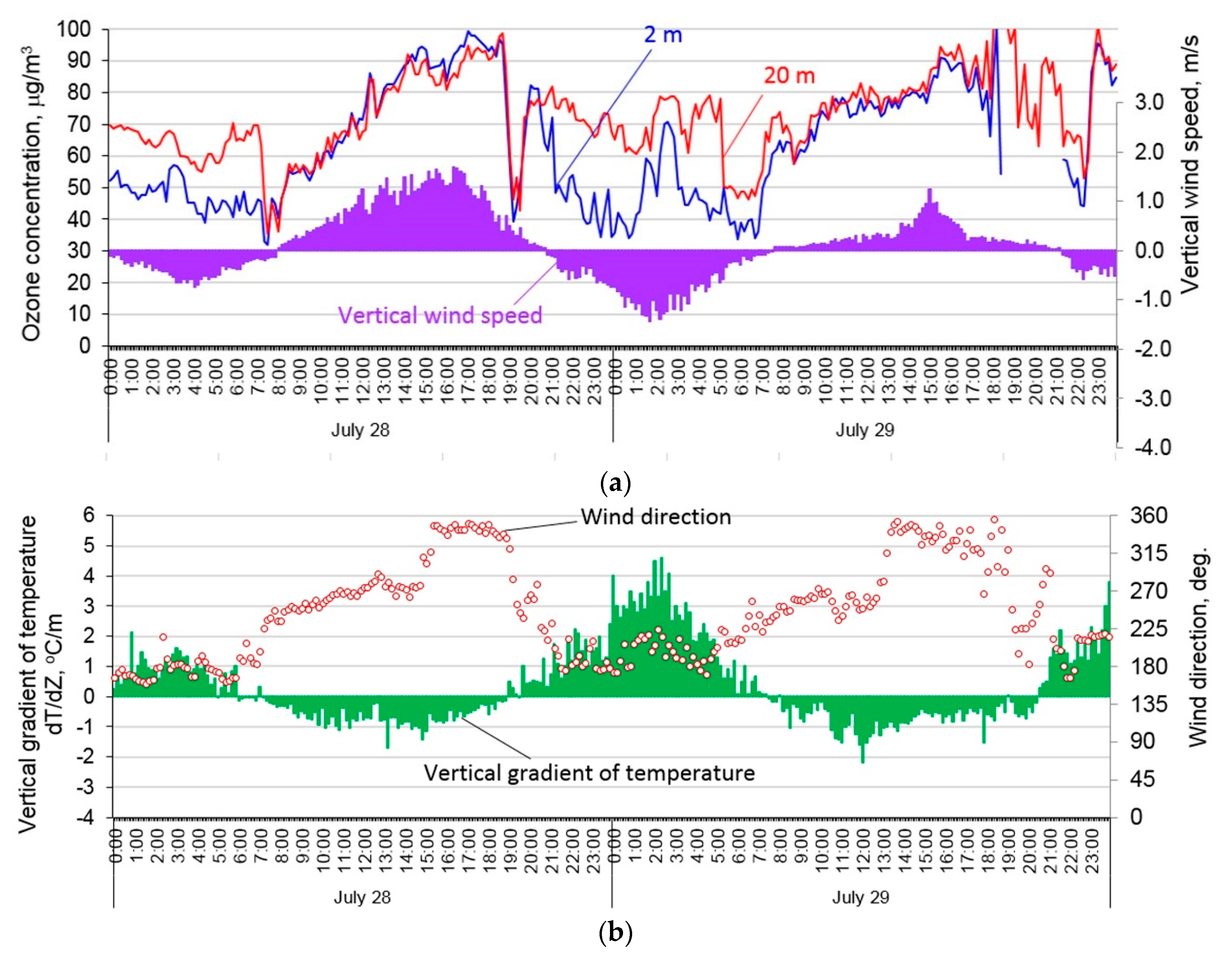 Atmosphere 10 00739 g004 Atmosphere 10 00739 g004