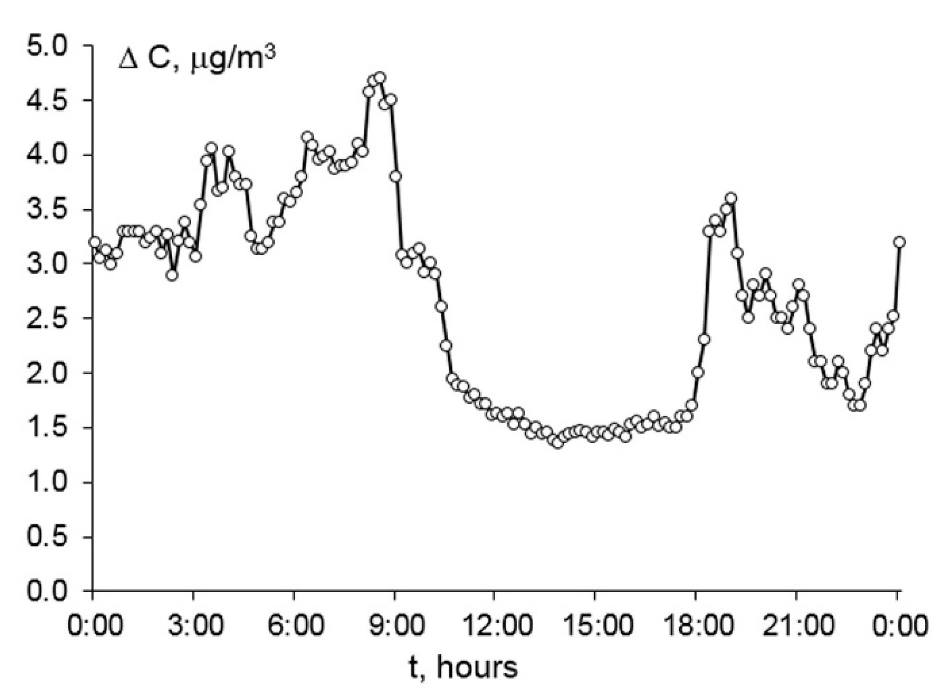 Atmosphere 10 00739 g005 Atmosphere 10 00739 g005