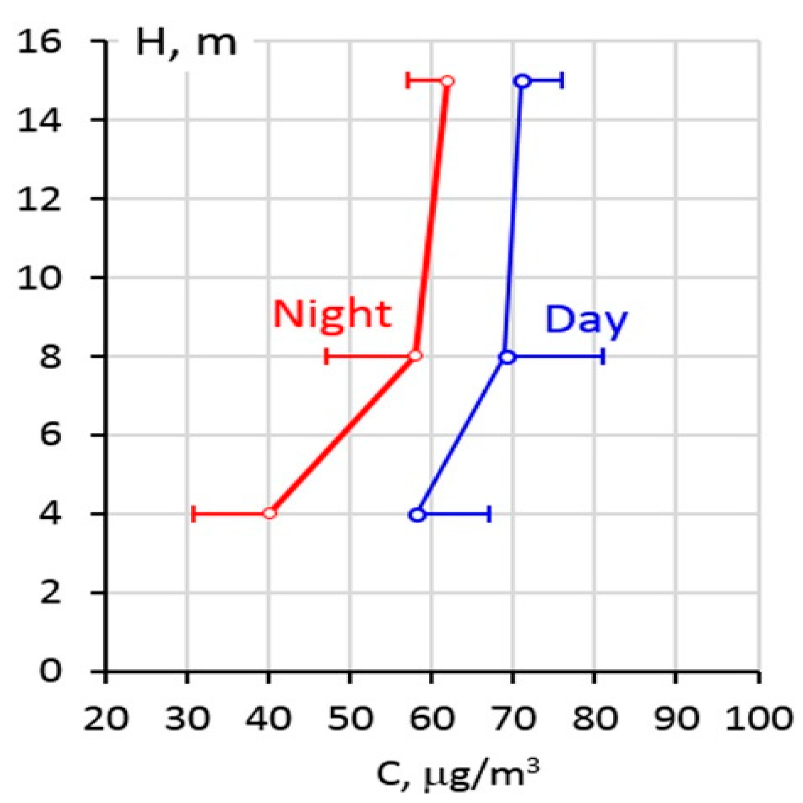 Atmosphere 10 00739 g006 Atmosphere 10 00739 g006