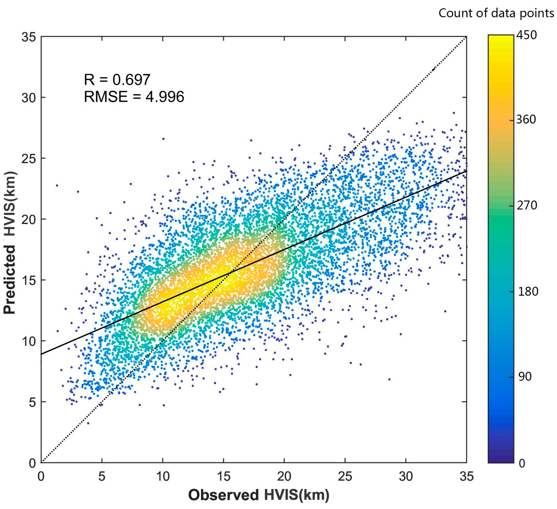 Atmosphere 10 00740 g004