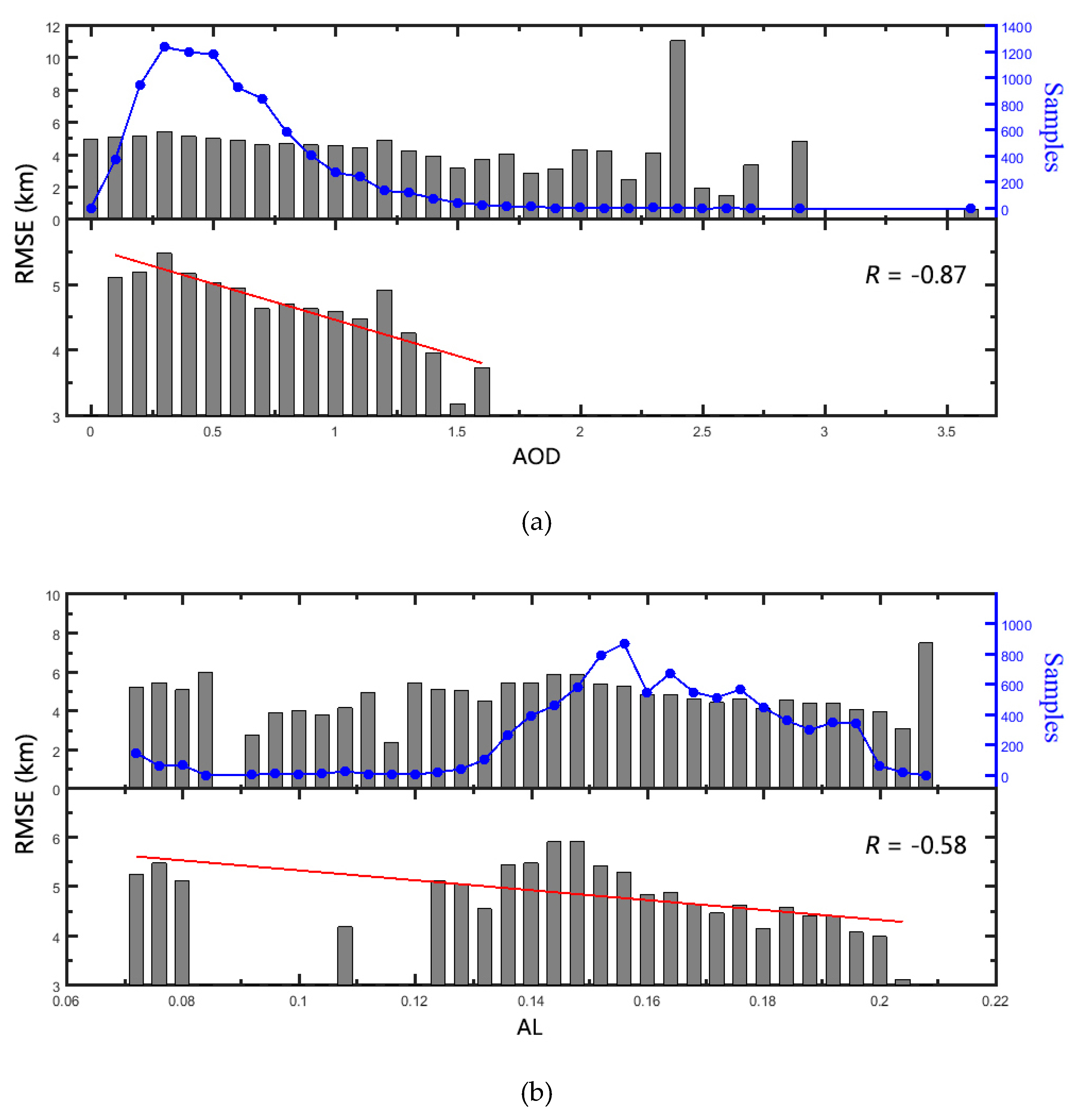 Atmosphere 10 00740 g006a