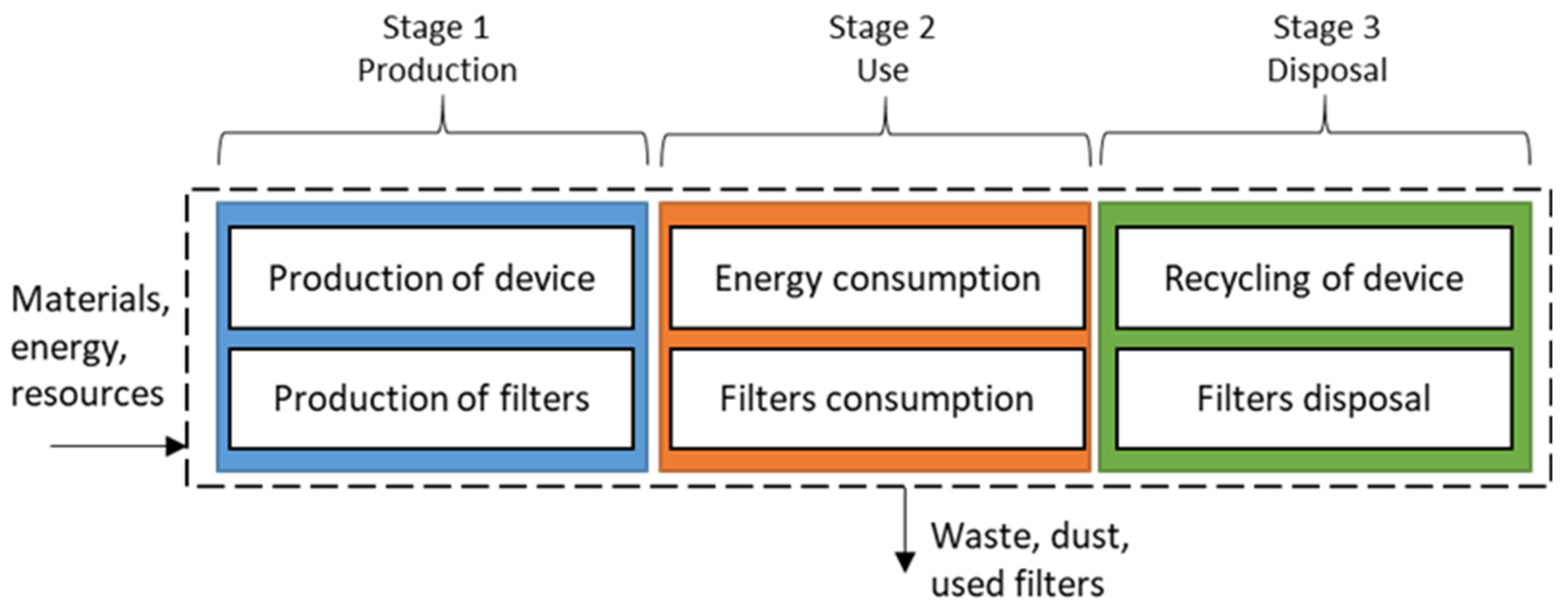 Atmosphere 10 00742 g002 Atmosphere 10 00742 g002