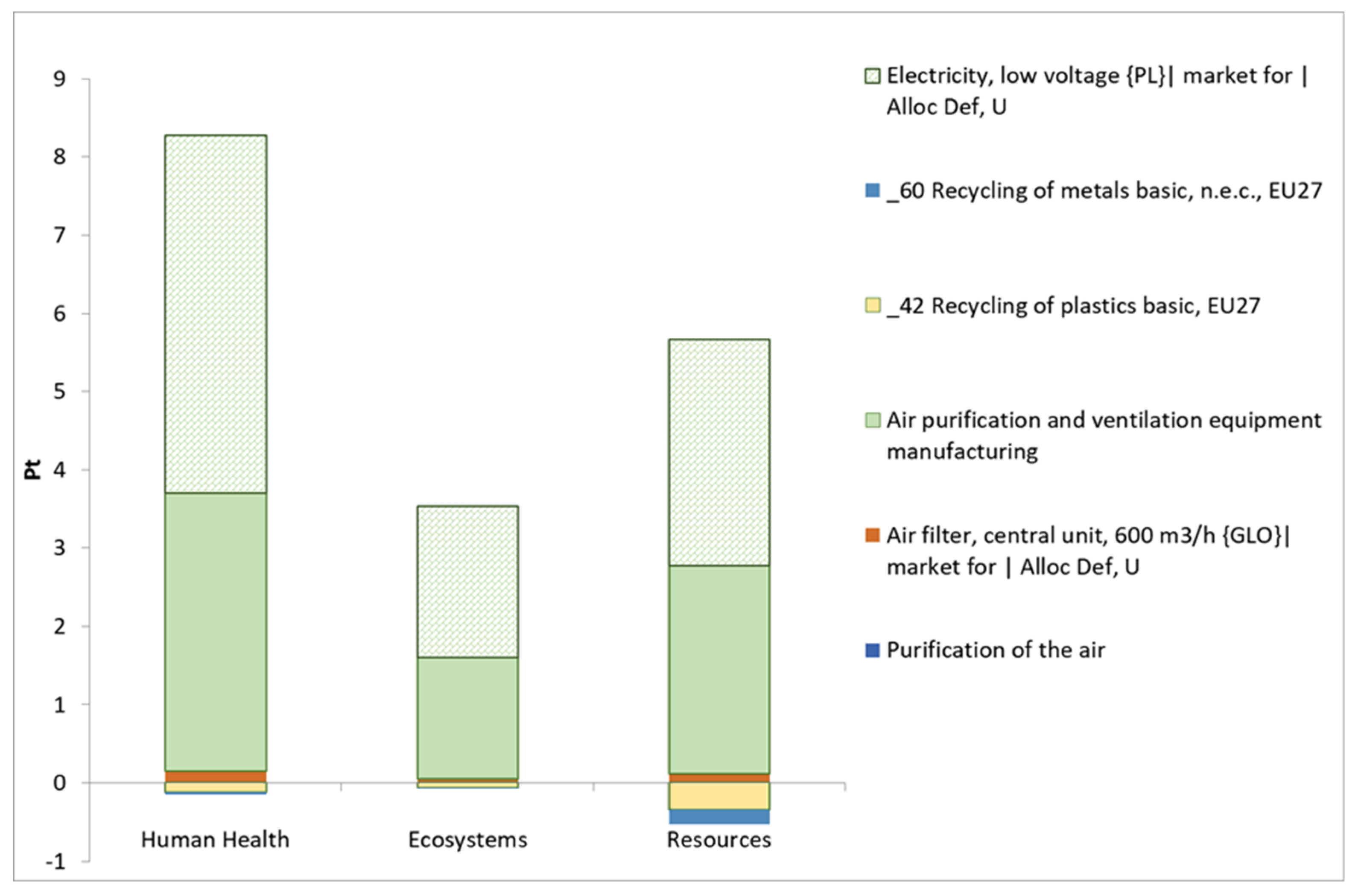 Atmosphere 10 00742 g003 Atmosphere 10 00742 g003