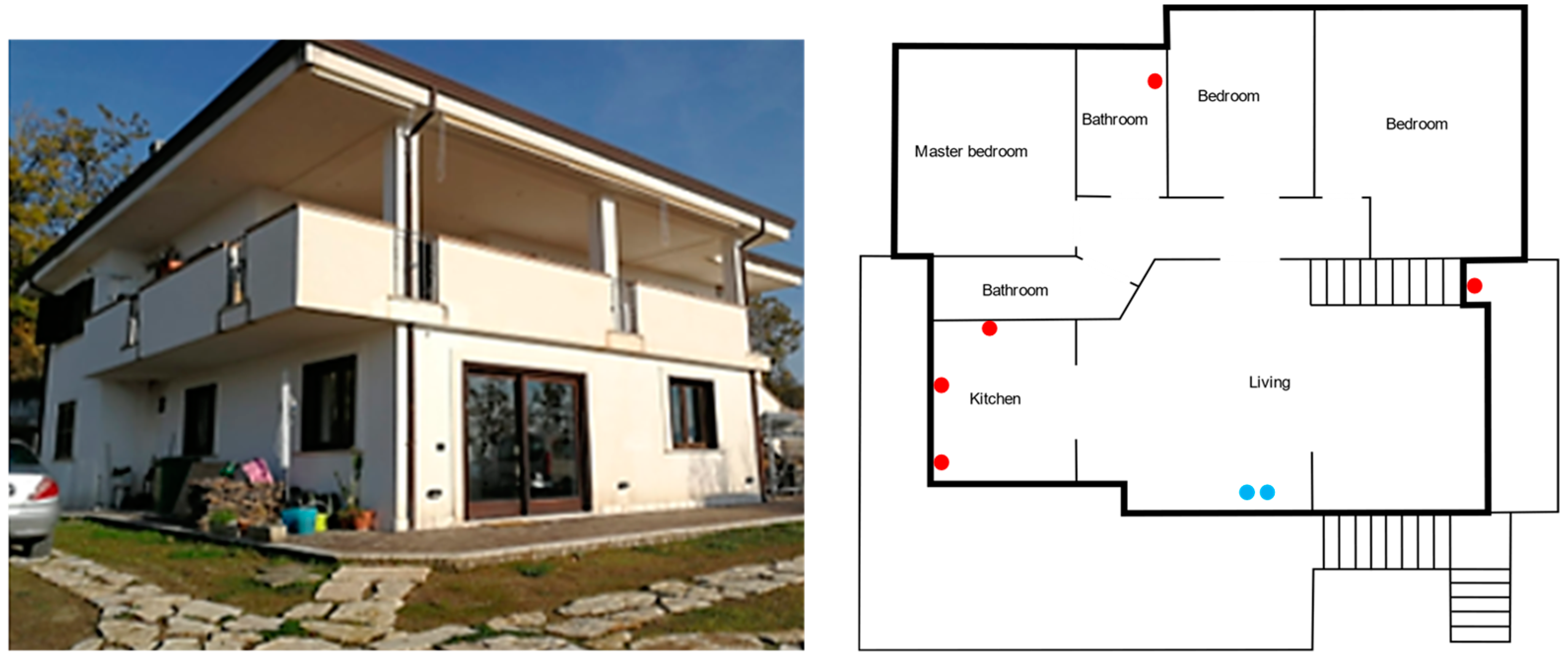 Atmosphere 10 00743 g003