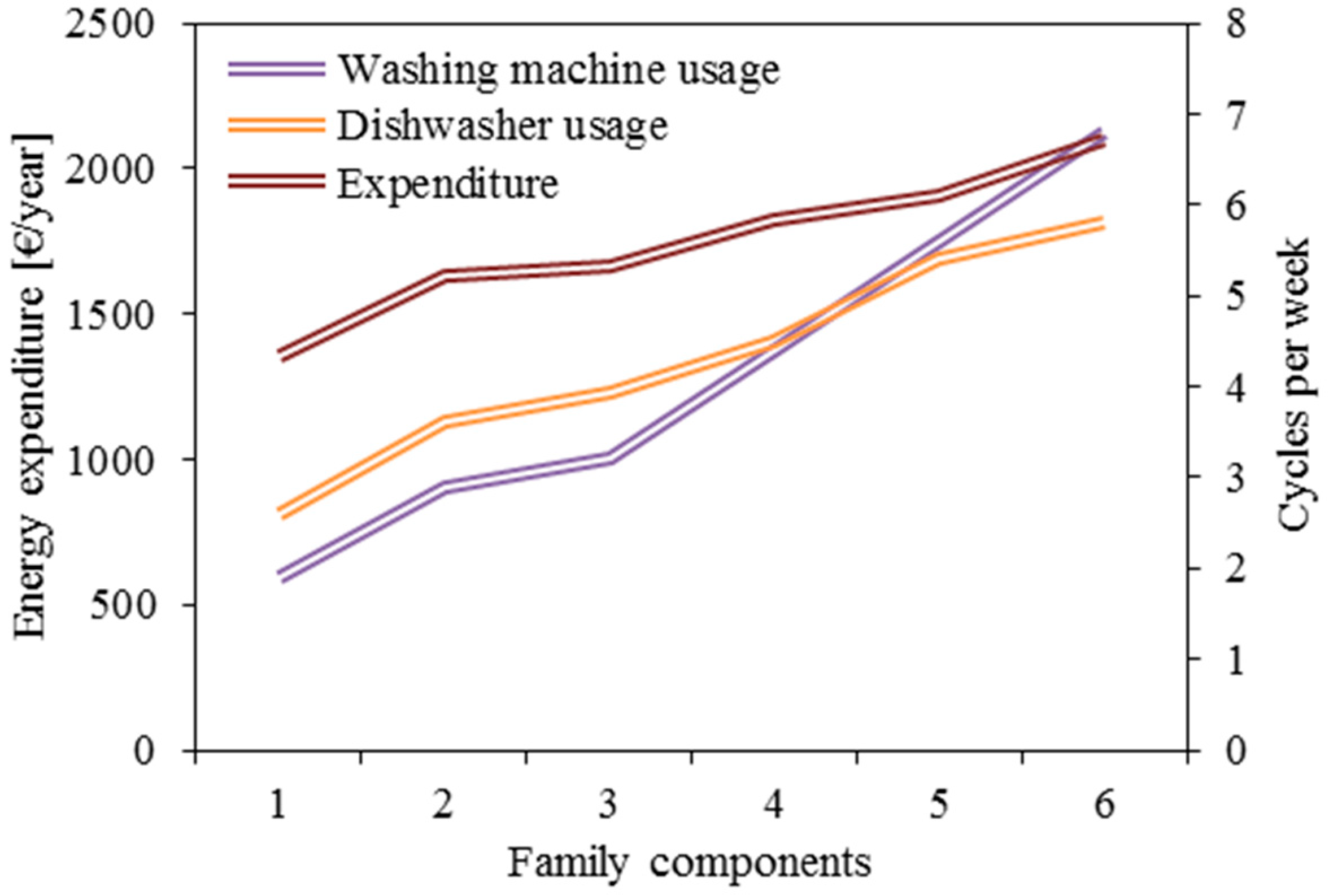 Atmosphere 10 00743 g005