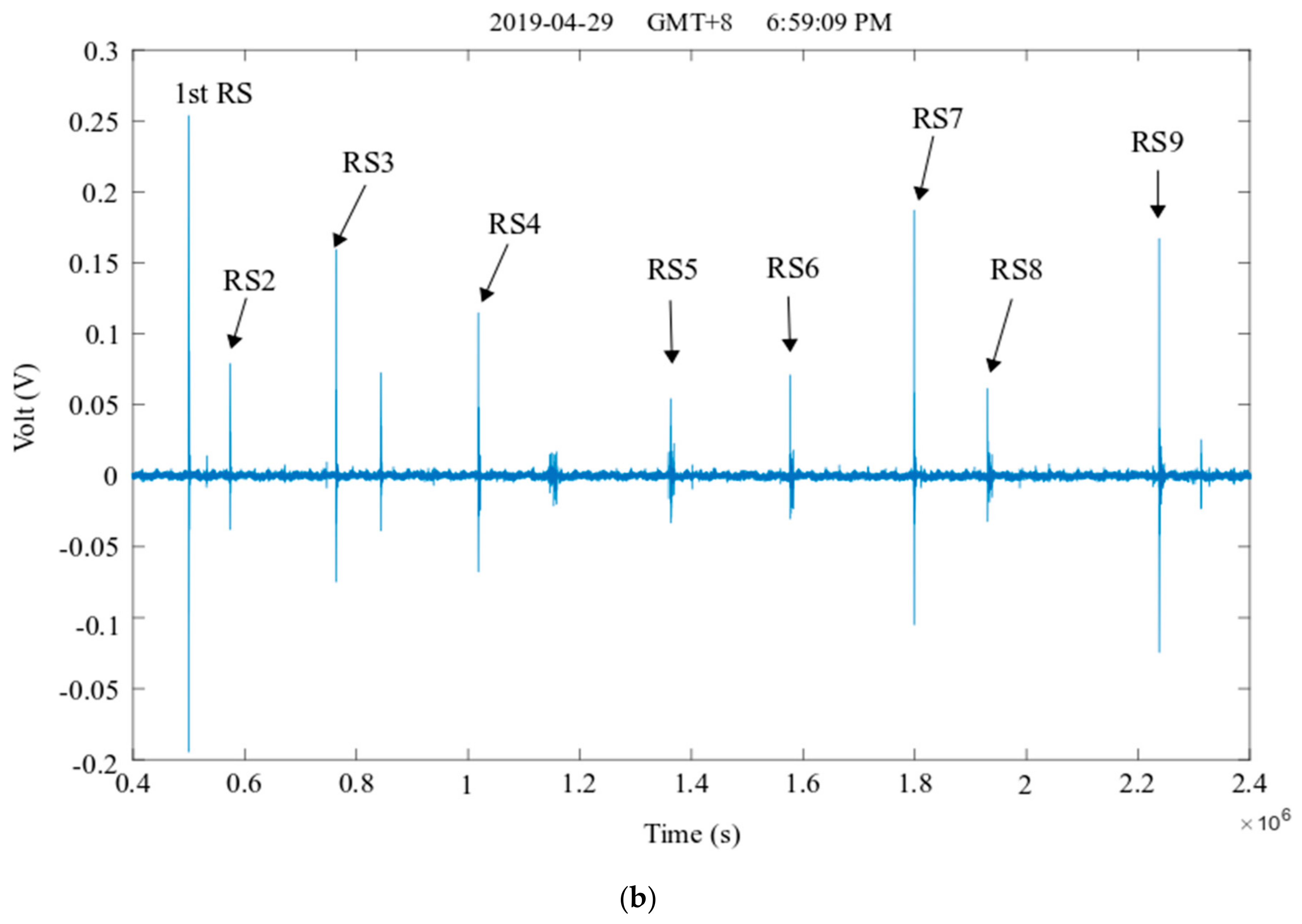 Atmosphere 10 00744 g003b
