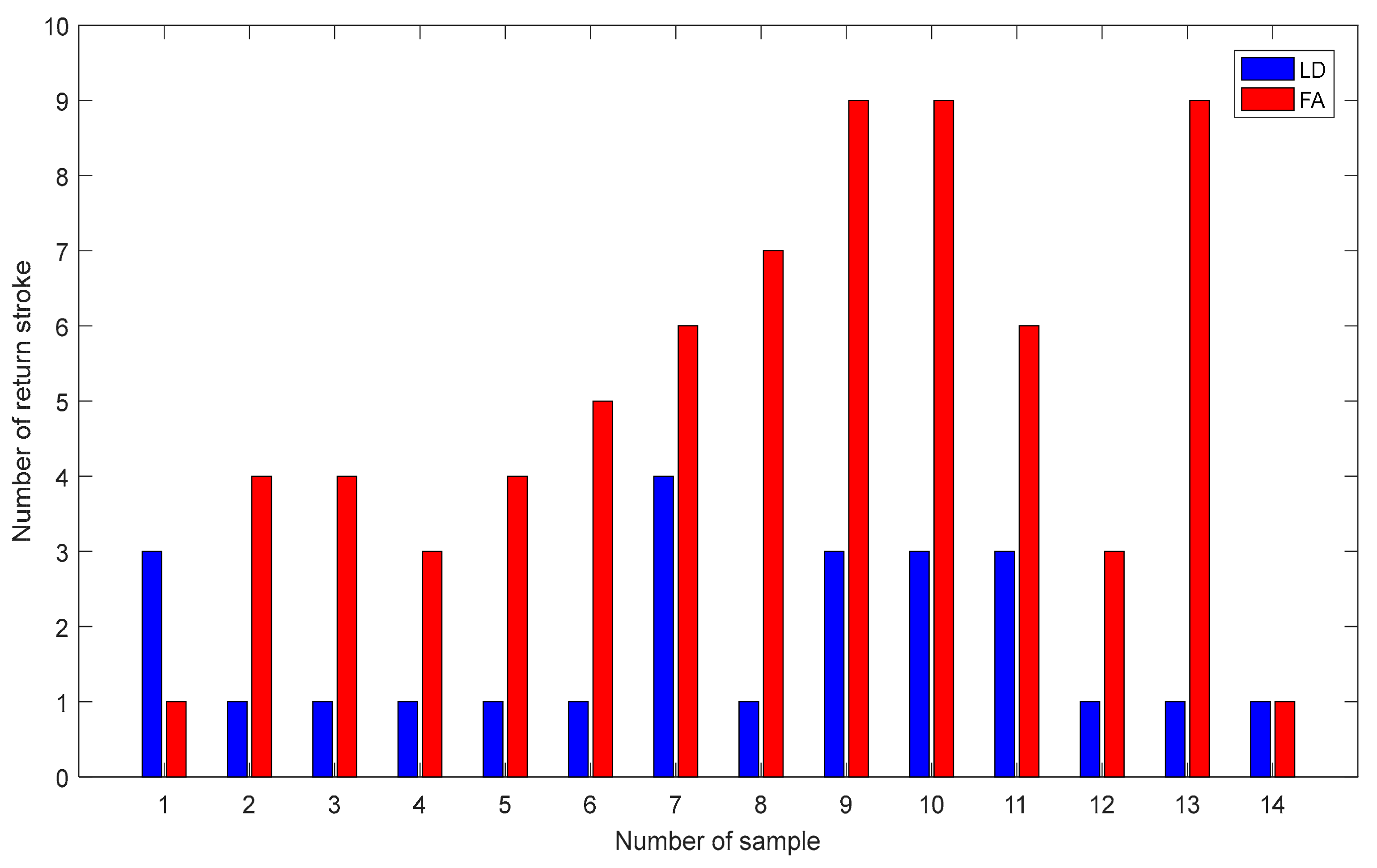 Atmosphere 10 00744 g004