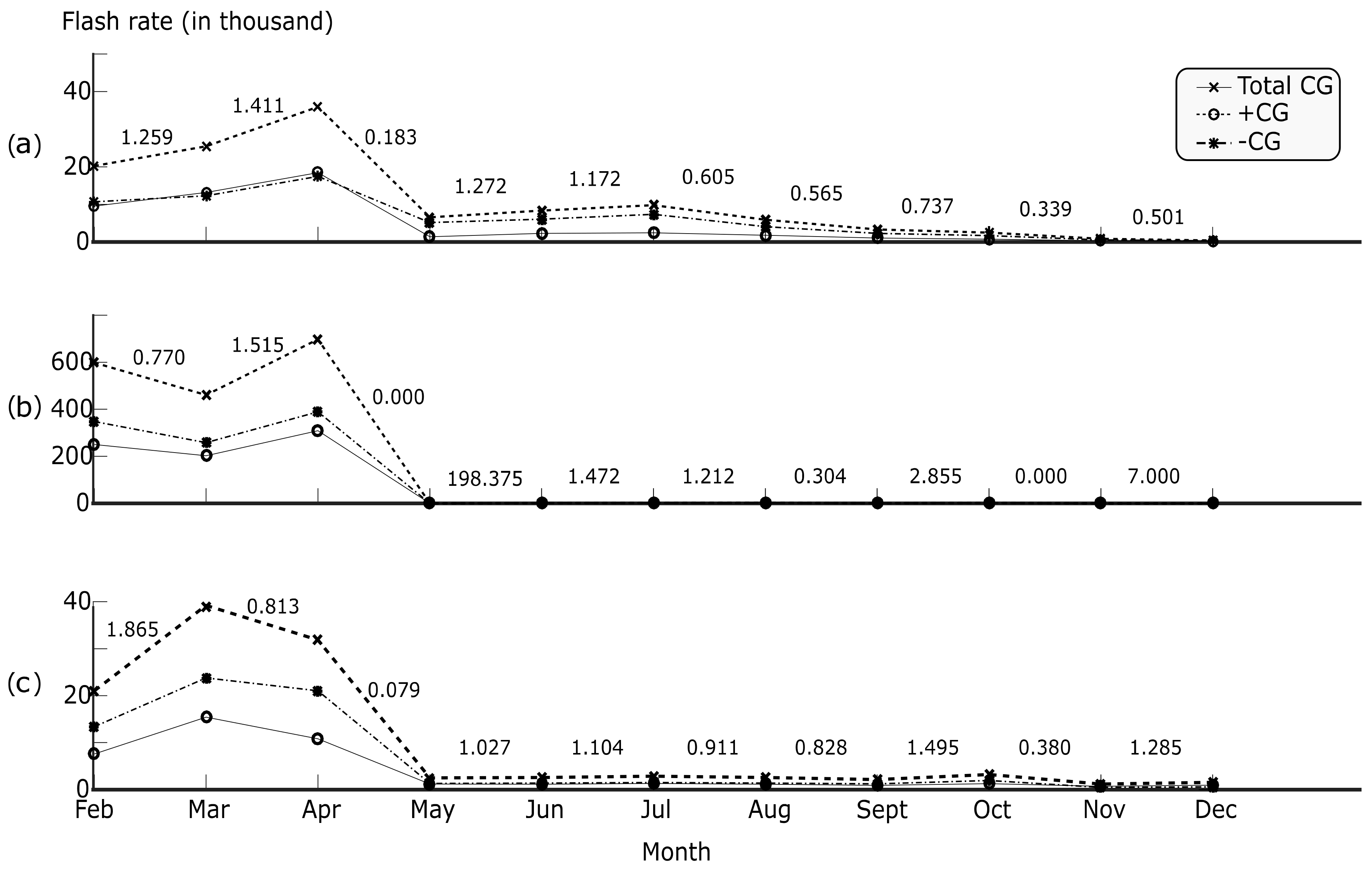 Atmosphere 10 00744 g005