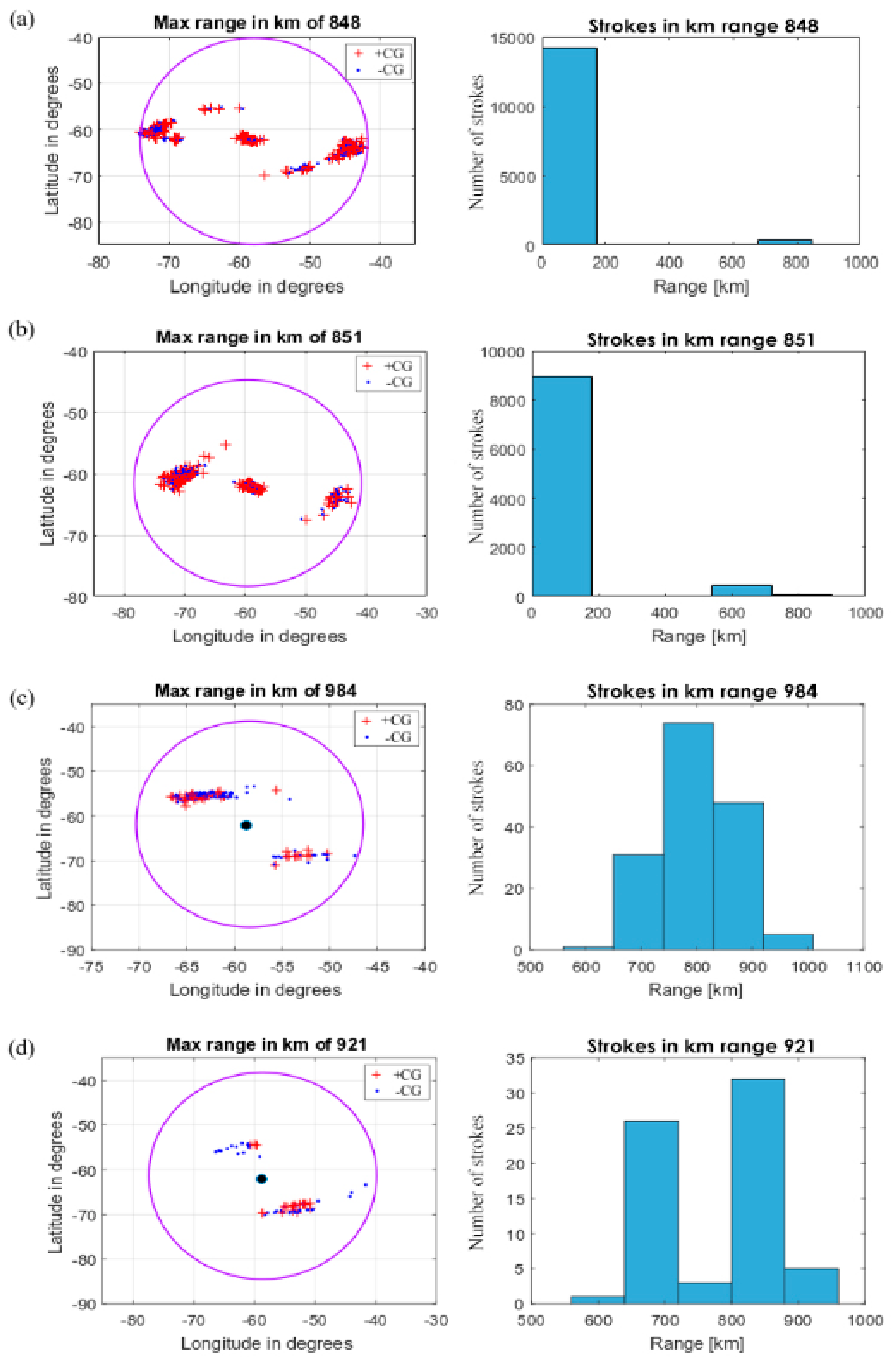 Atmosphere 10 00744 g007