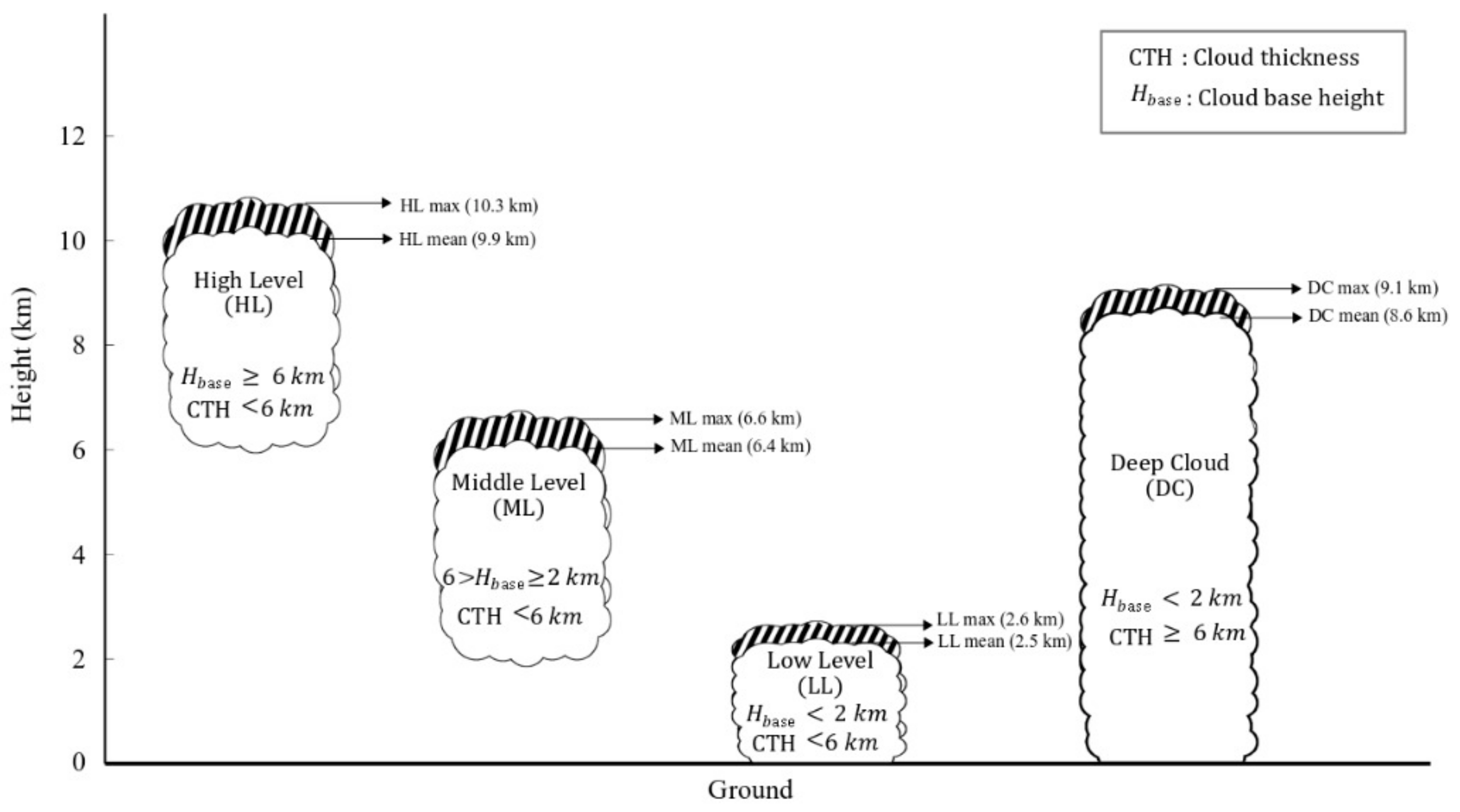 Atmosphere 10 00744 g008