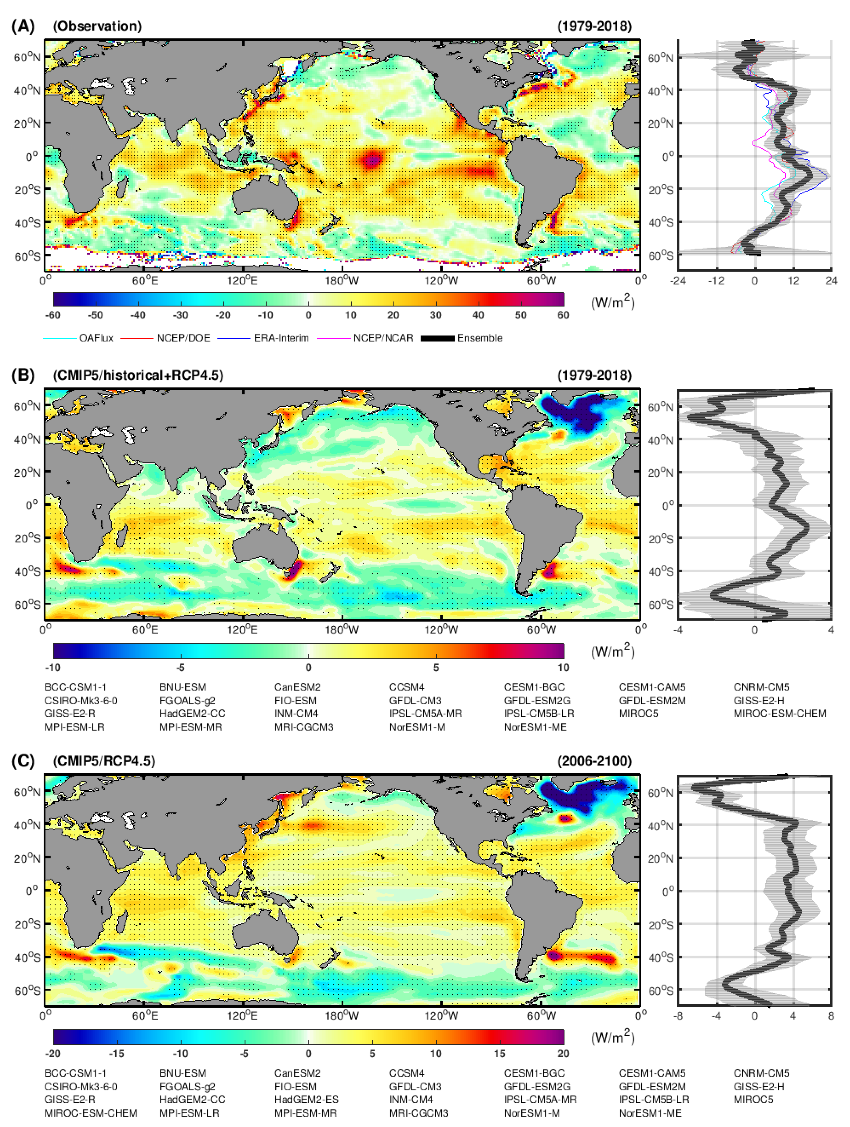Atmosphere 10 00746 g001