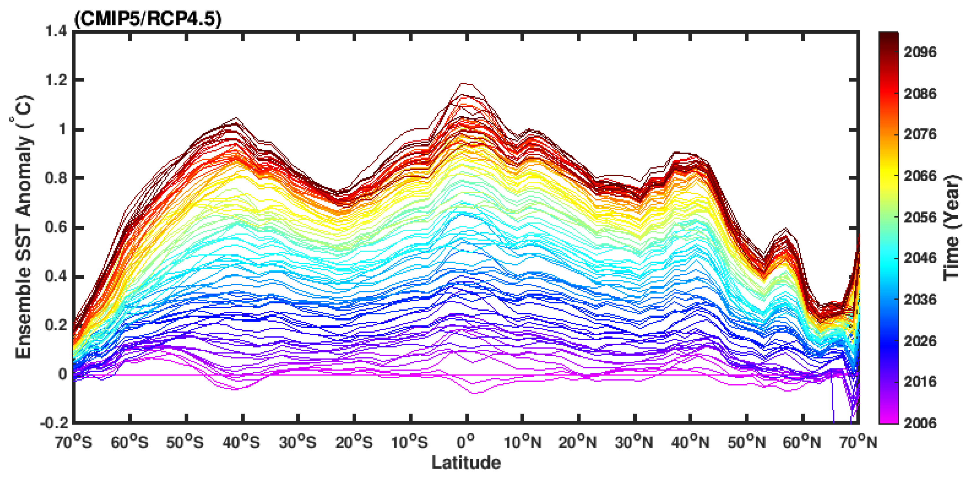 Atmosphere 10 00746 g004