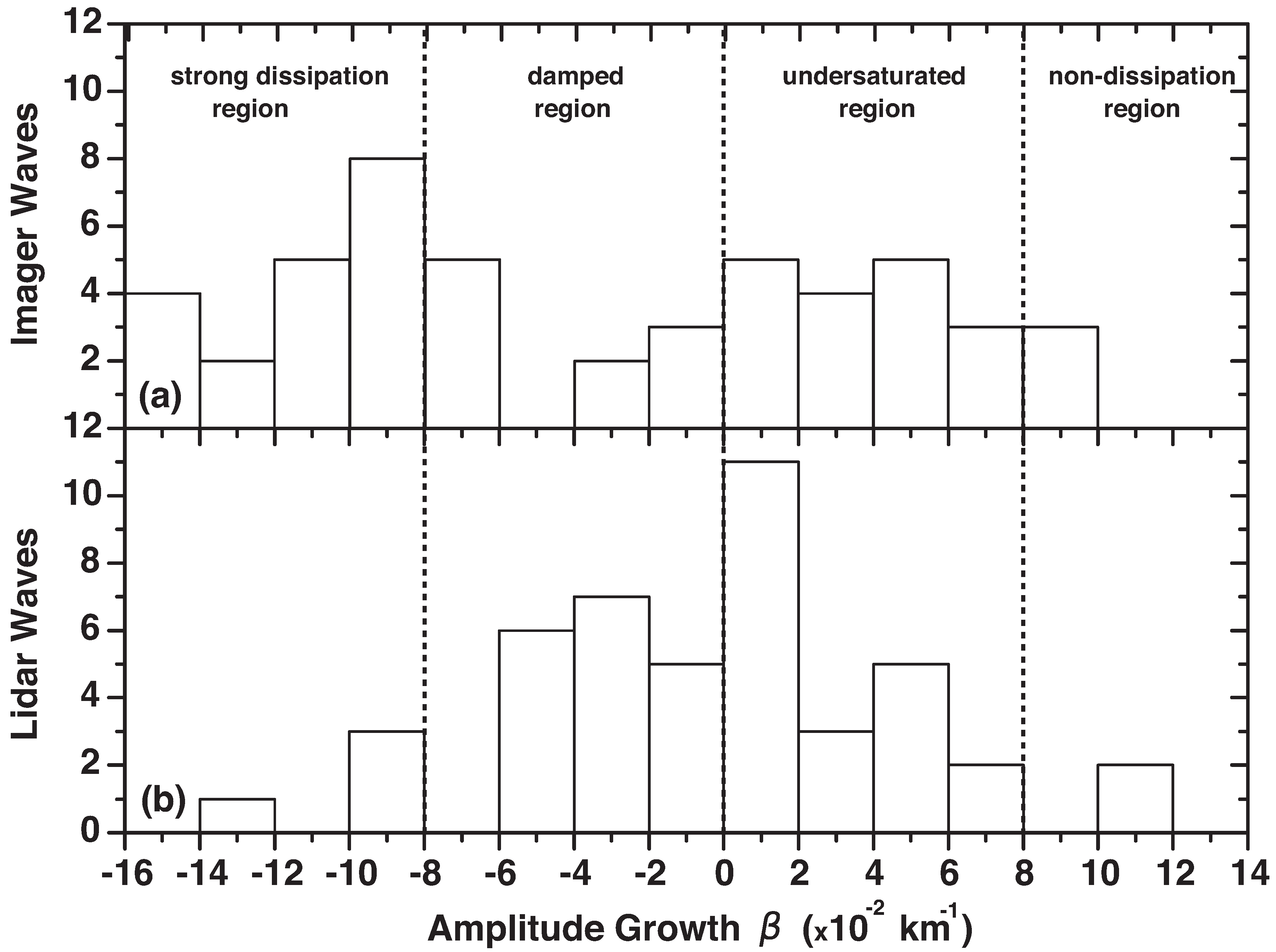 Atmosphere 10 00750 g004