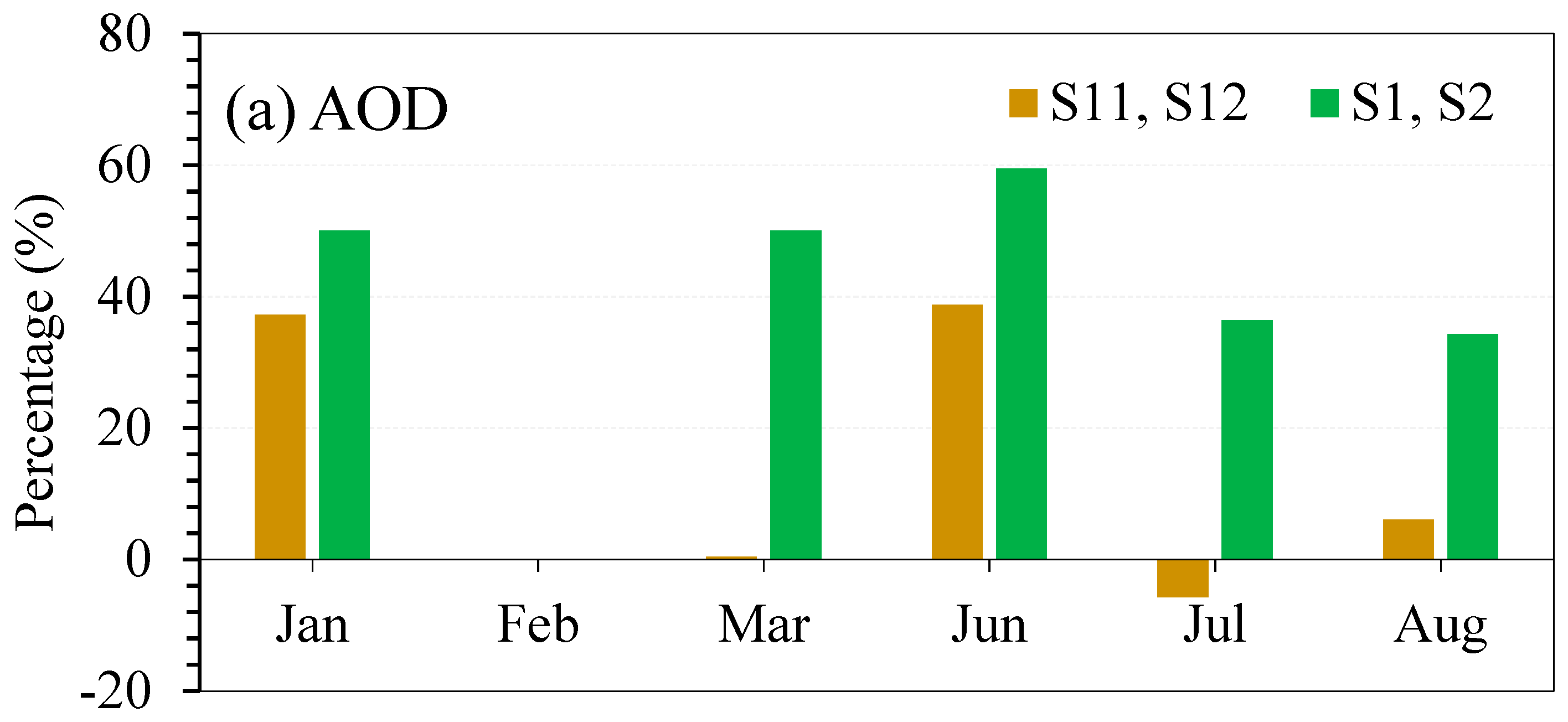 Atmosphere 10 00752 g006a