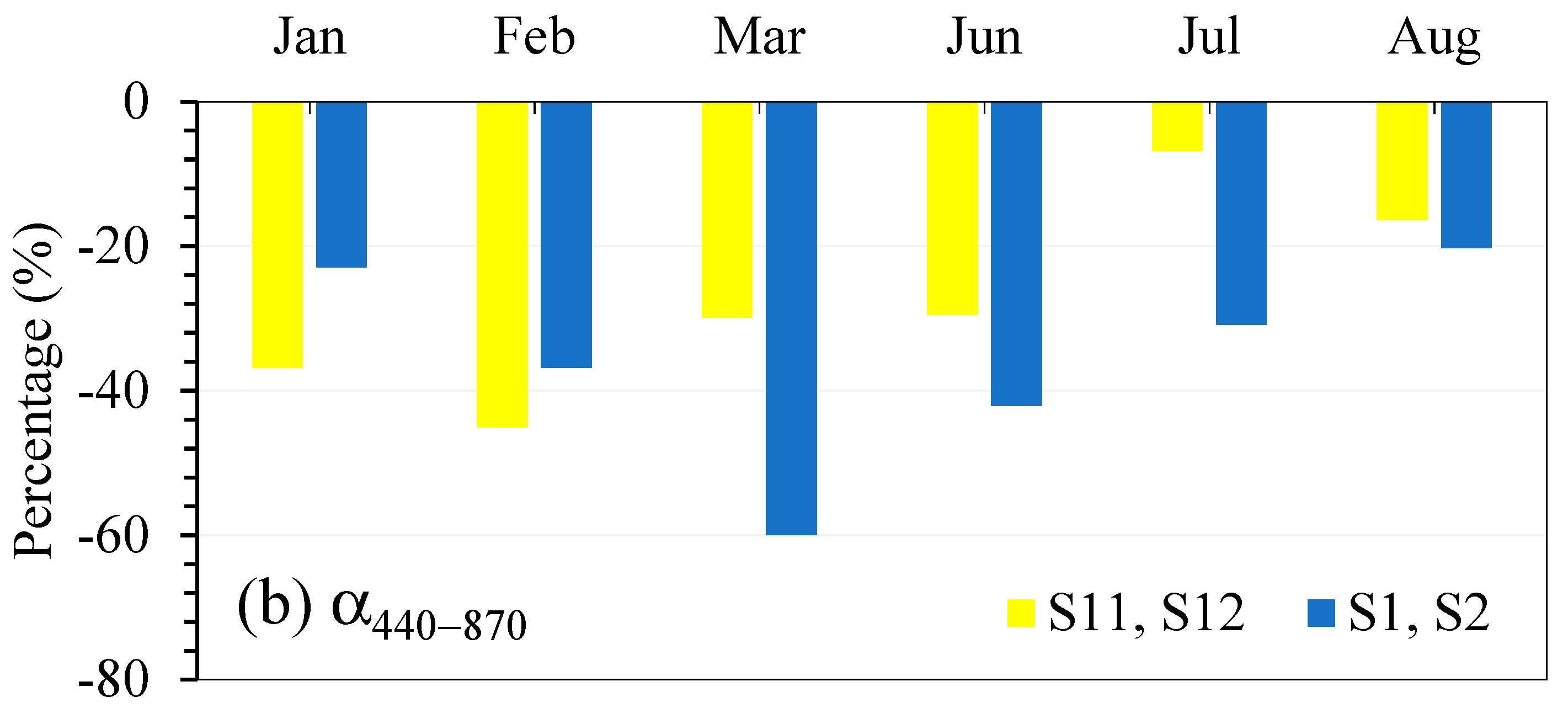 Atmosphere 10 00752 g006b