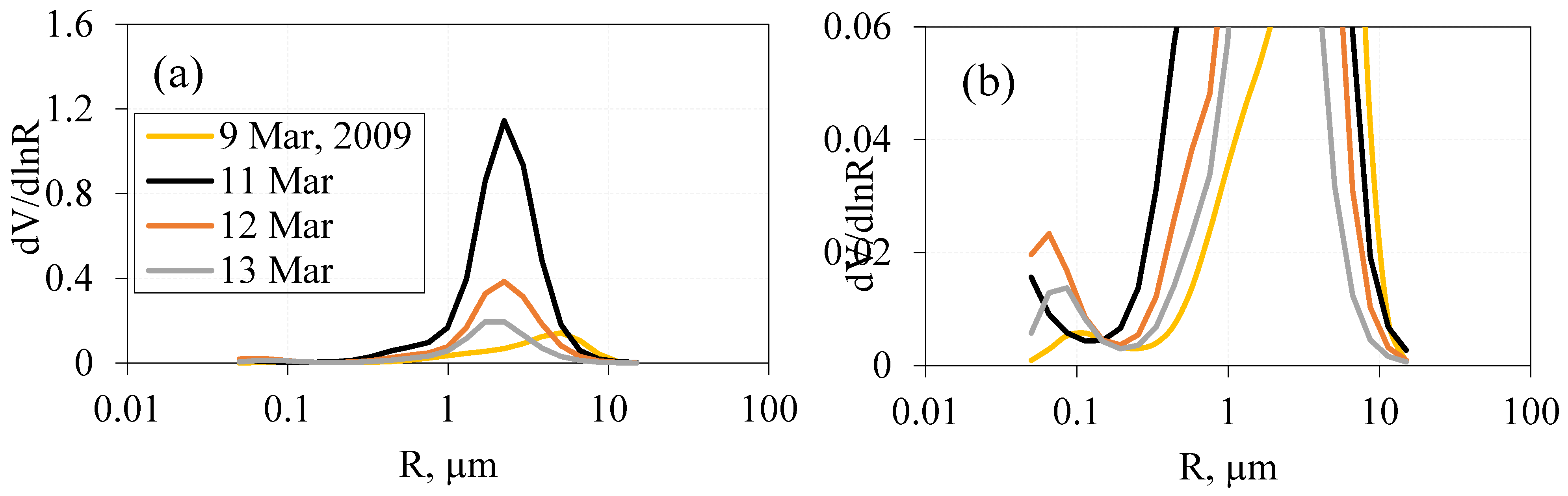 Atmosphere 10 00752 g009