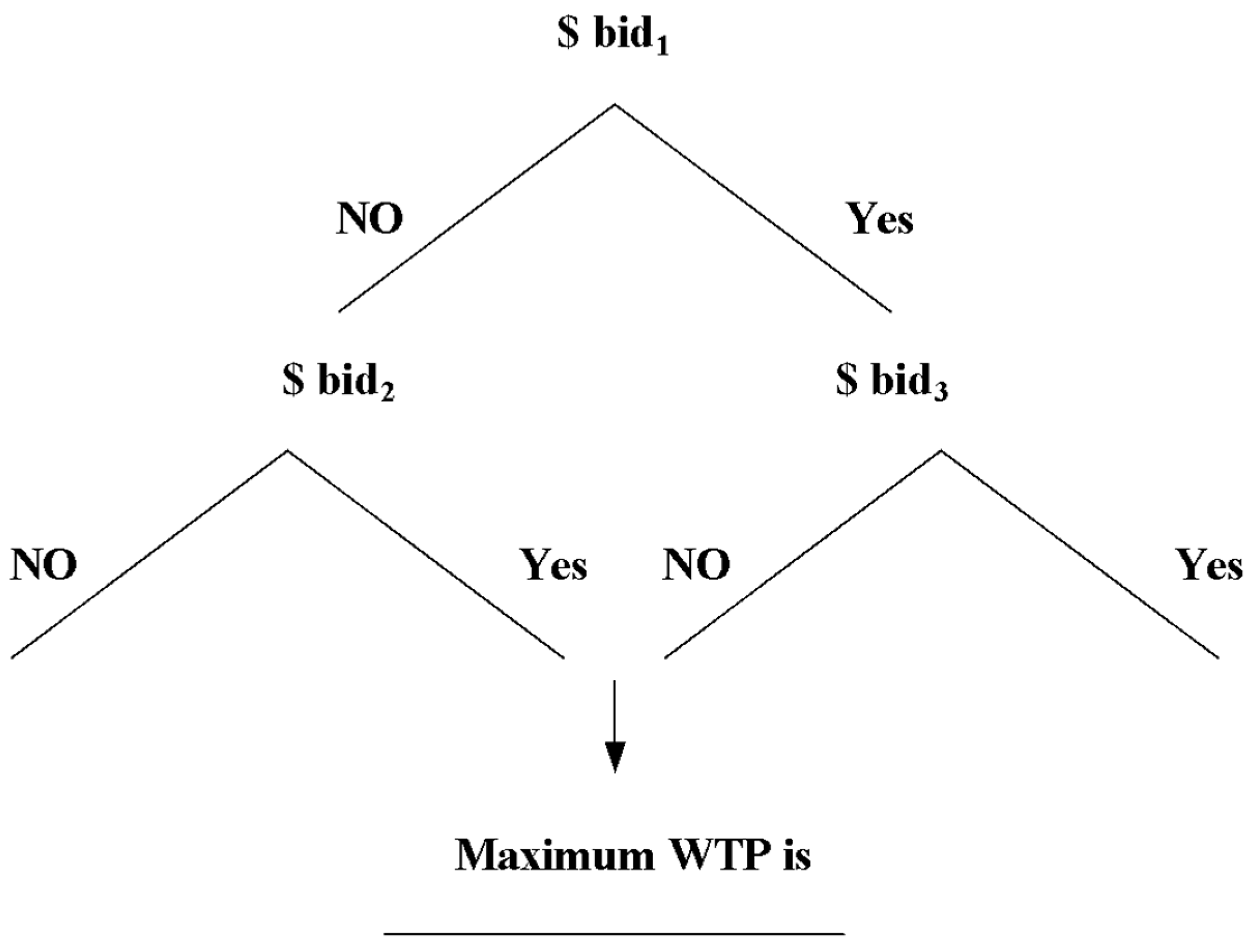 Atmosphere 10 00753 g002 550