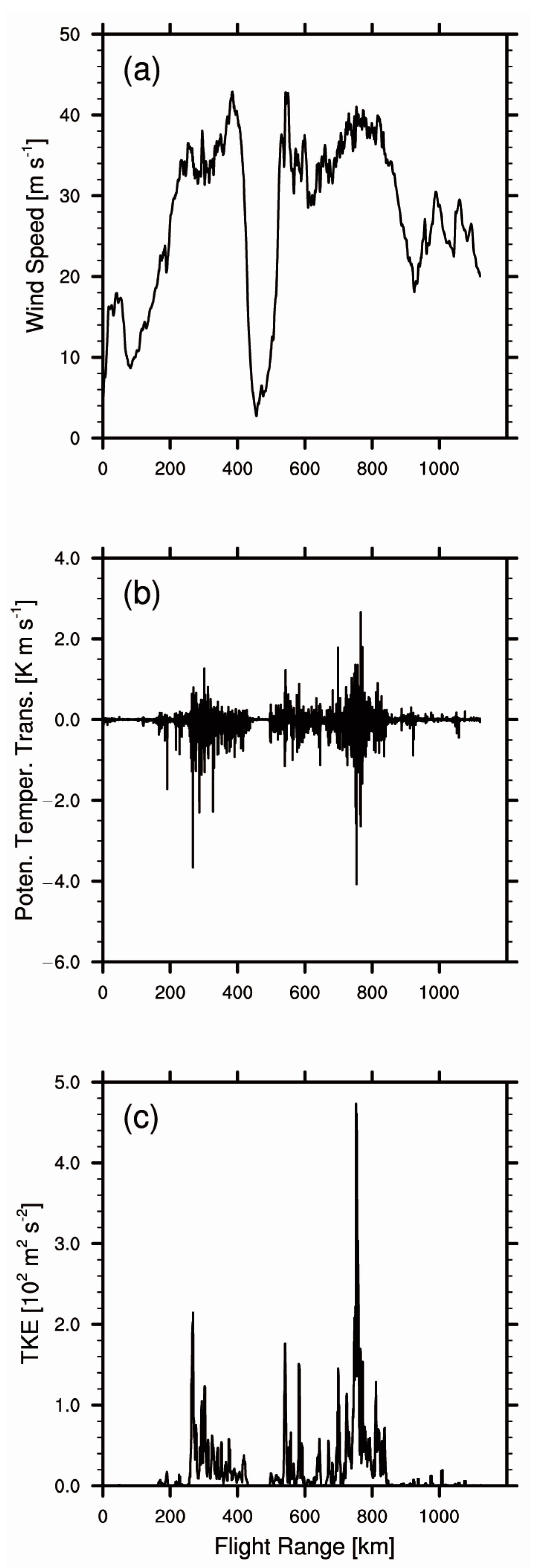 Atmosphere 10 00754 g002 Atmosphere 10 00754 g002