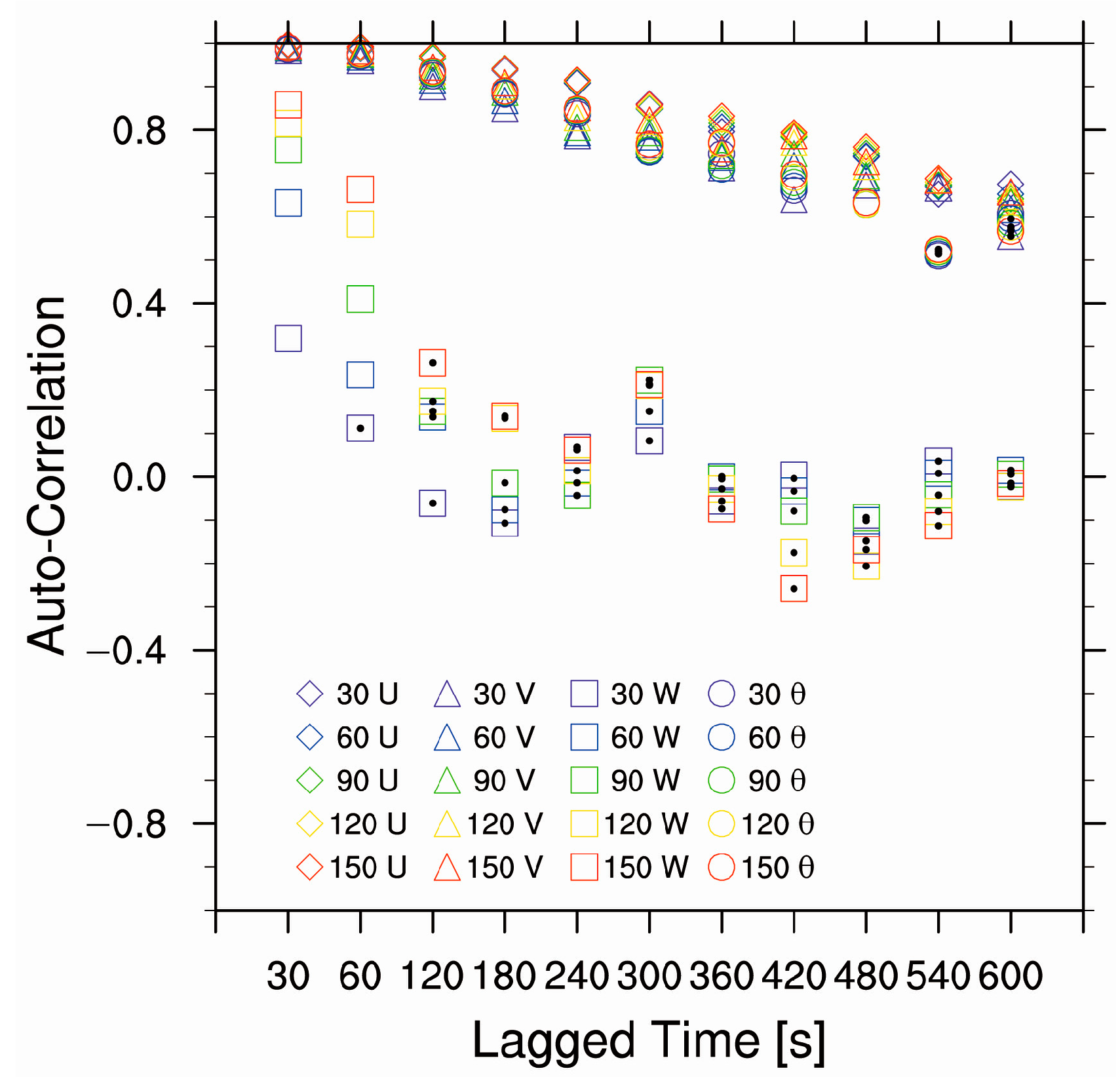 Atmosphere 10 00754 g003 Atmosphere 10 00754 g003