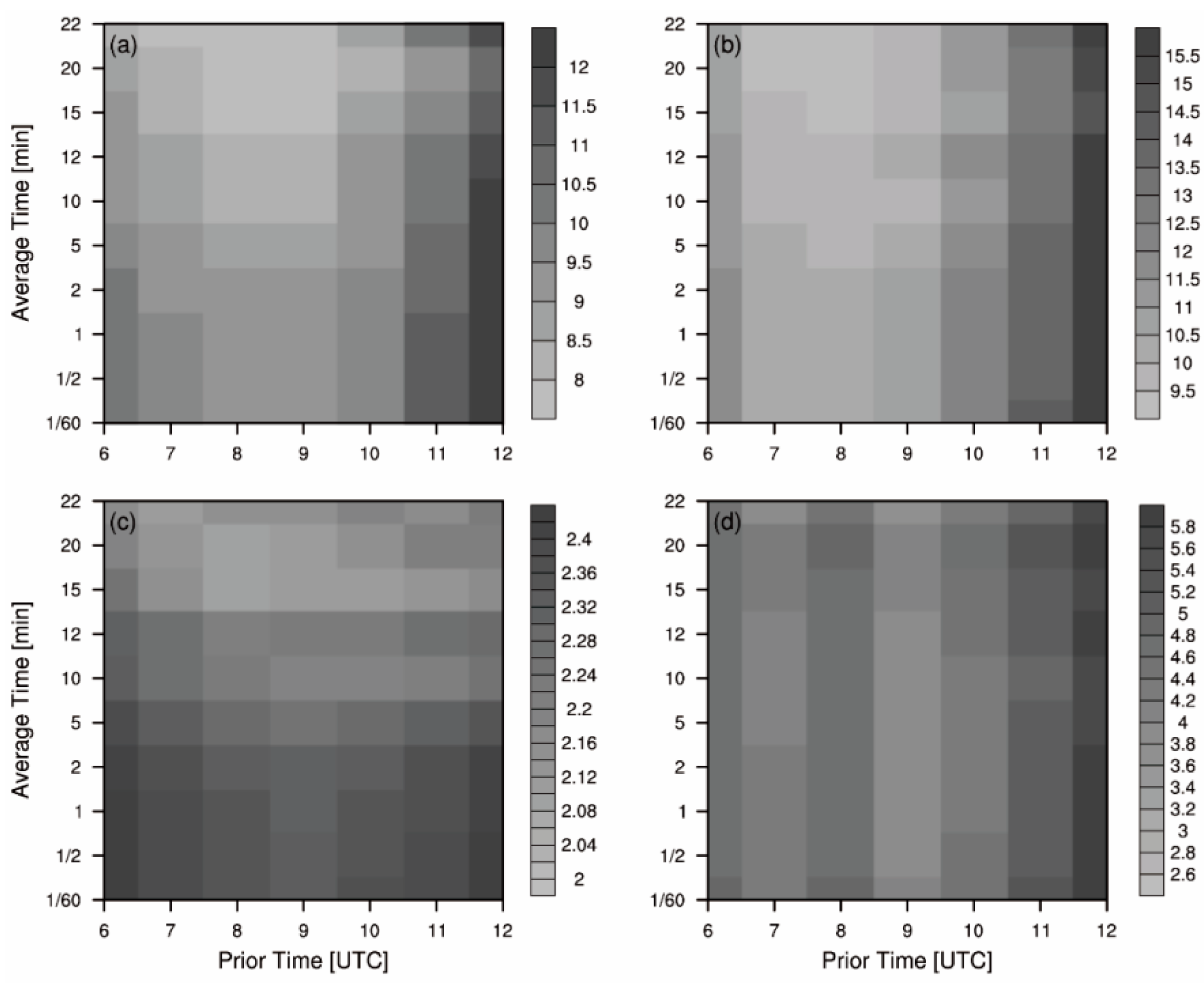 Atmosphere 10 00754 g004 Atmosphere 10 00754 g004