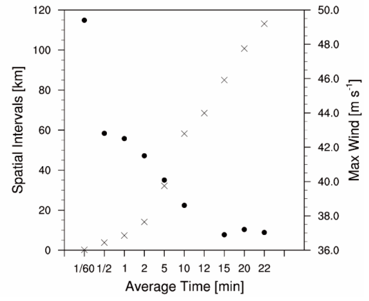Atmosphere 10 00754 g005 Atmosphere 10 00754 g005