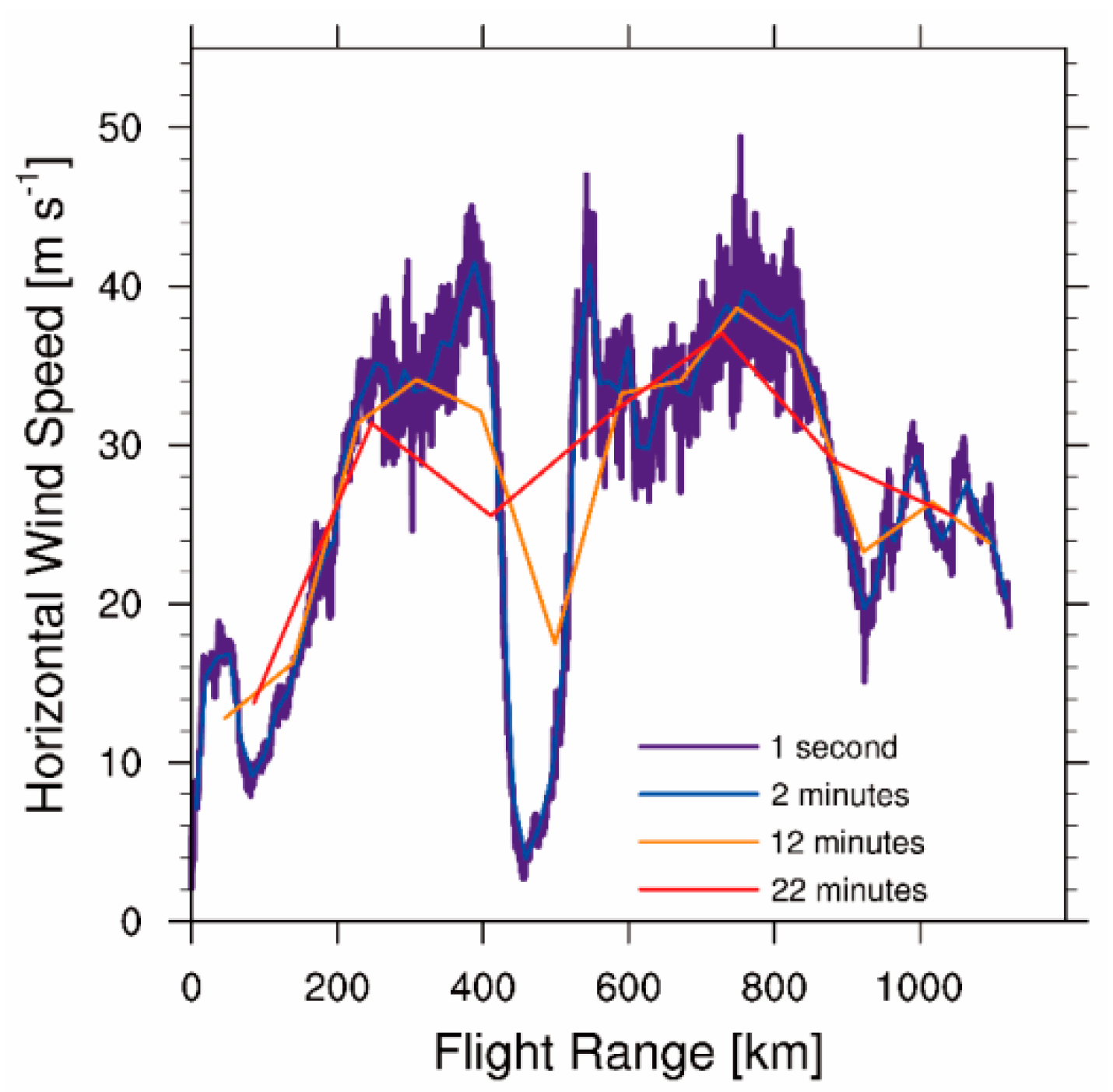 Atmosphere 10 00754 g006 Atmosphere 10 00754 g006