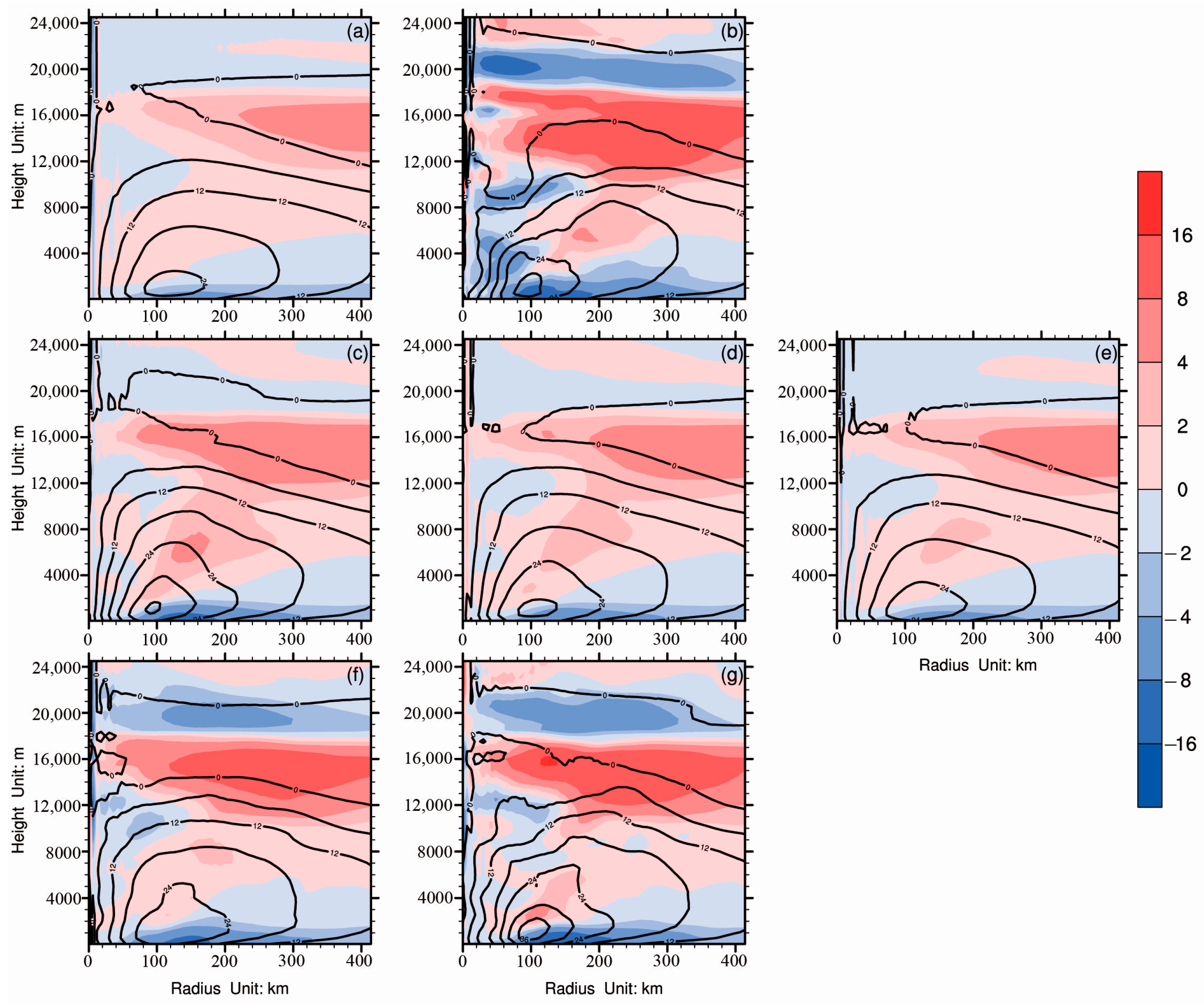Atmosphere 10 00754 g008 Atmosphere 10 00754 g008