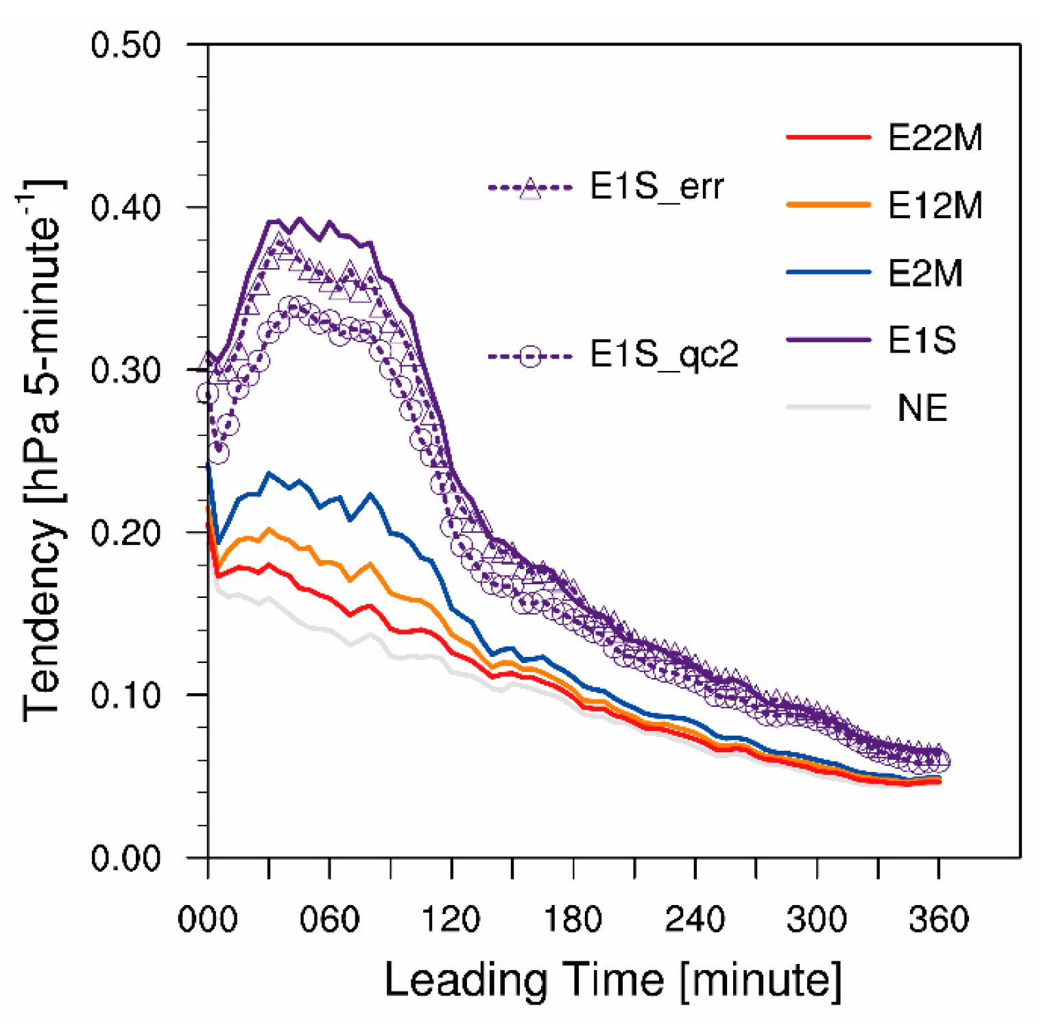 Atmosphere 10 00754 g009 Atmosphere 10 00754 g009
