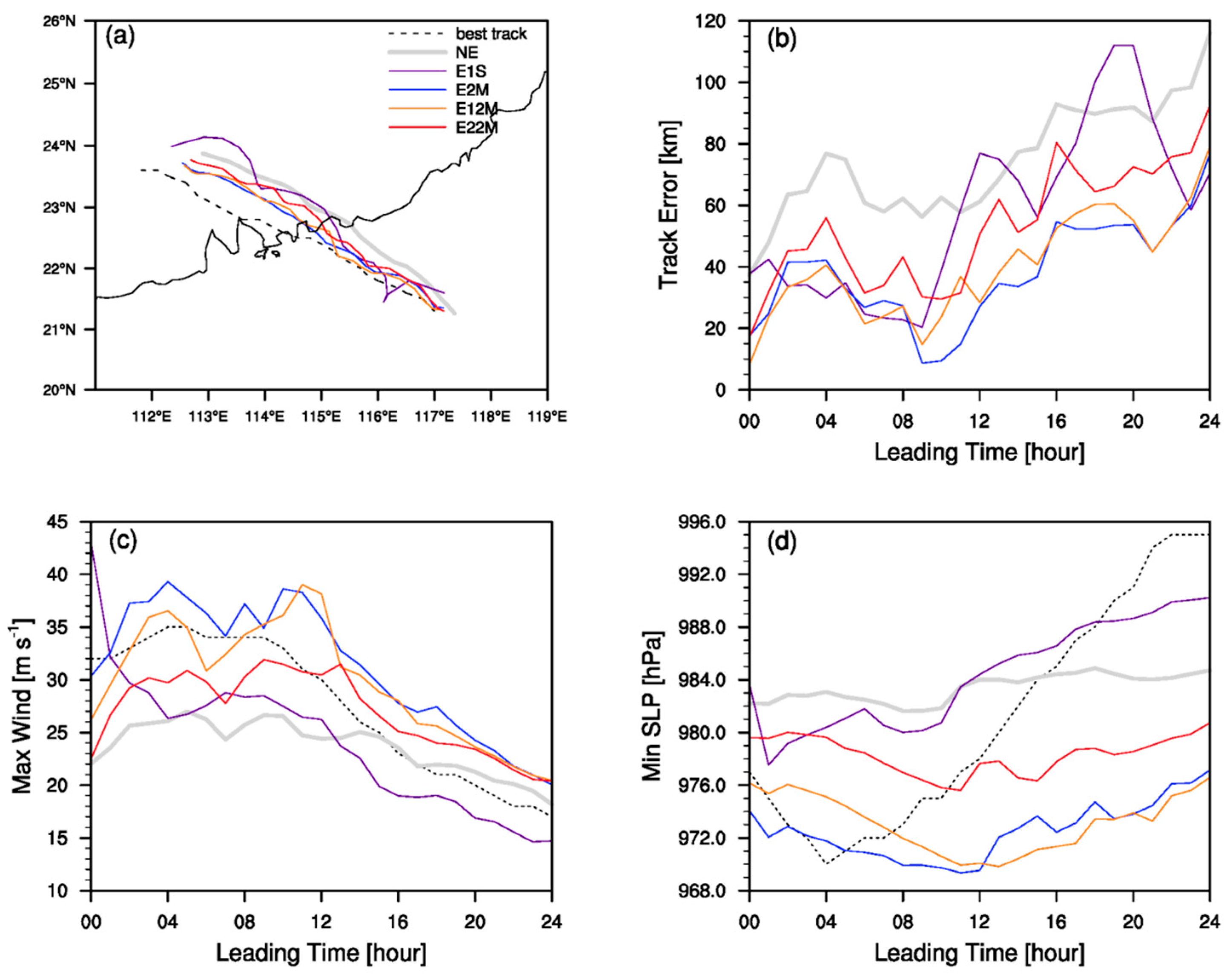 Atmosphere 10 00754 g010 Atmosphere 10 00754 g010
