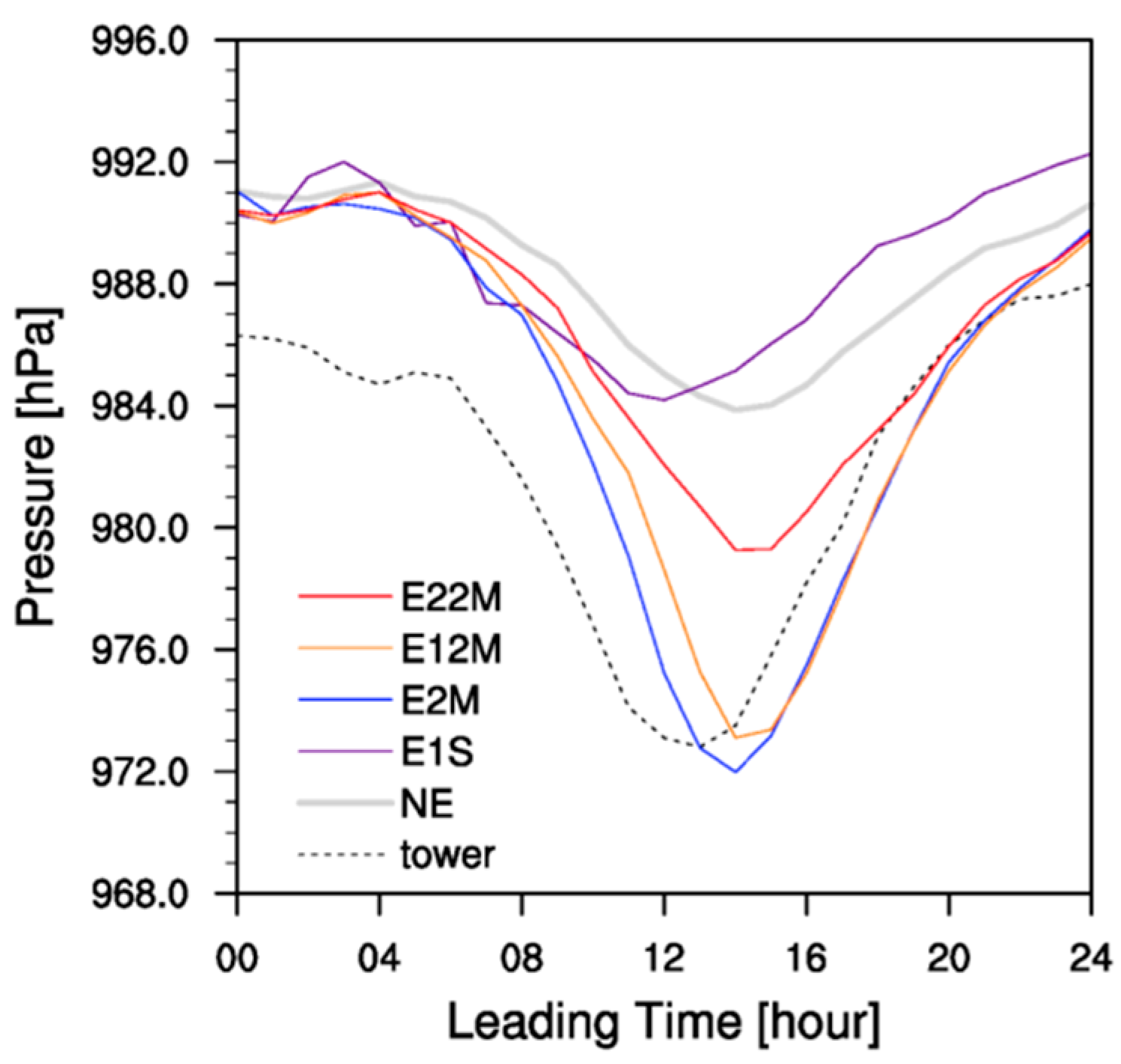 Atmosphere 10 00754 g011 Atmosphere 10 00754 g011