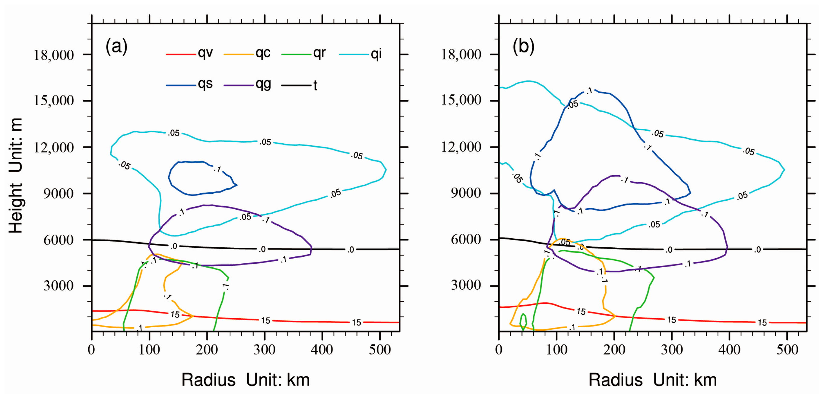 Atmosphere 10 00754 g015 Atmosphere 10 00754 g015
